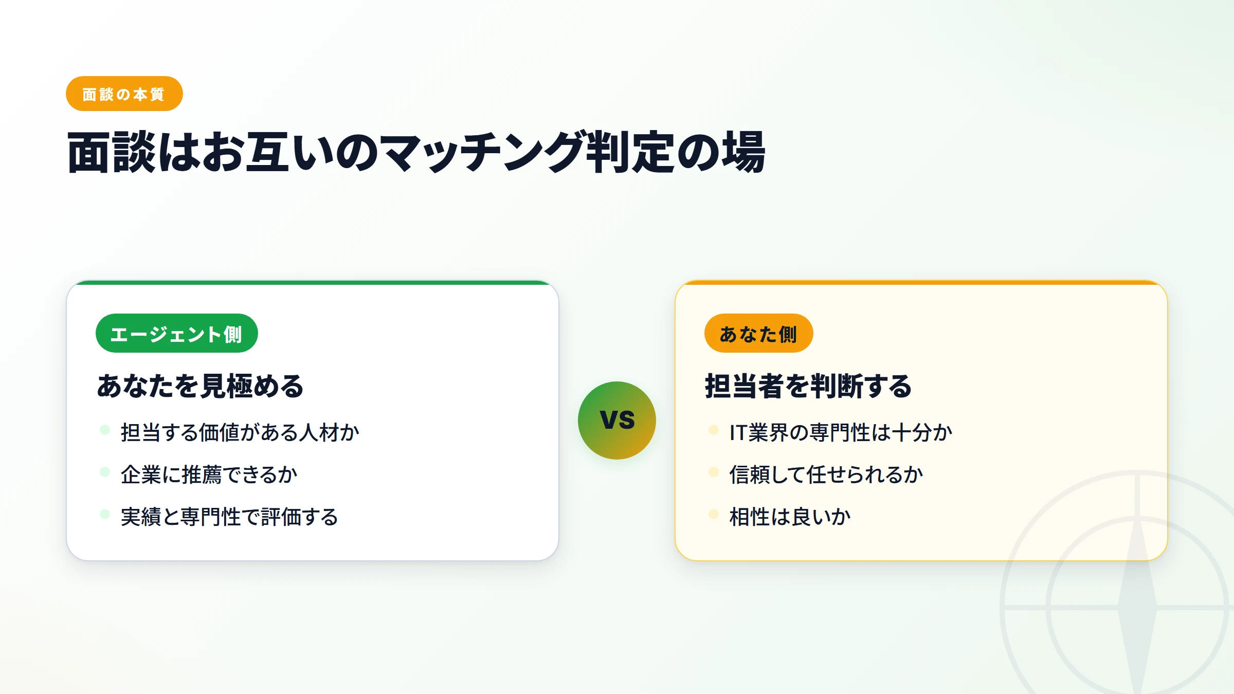 転職エージェント面談の全体フロー
