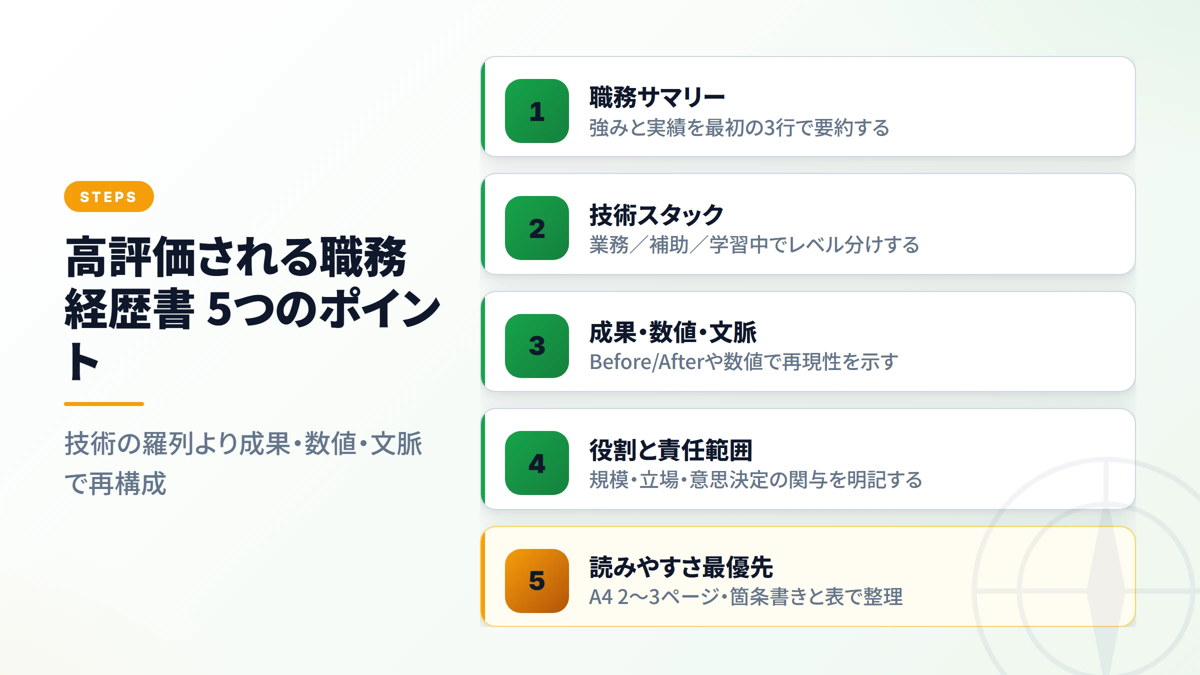 職務経歴書作成ステップ
