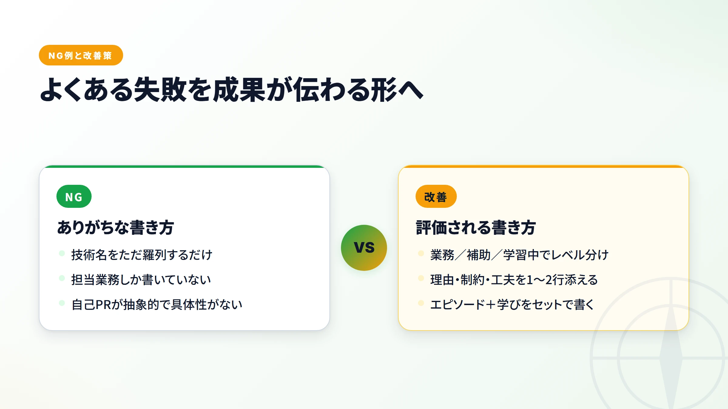 NG改善ステップ図解