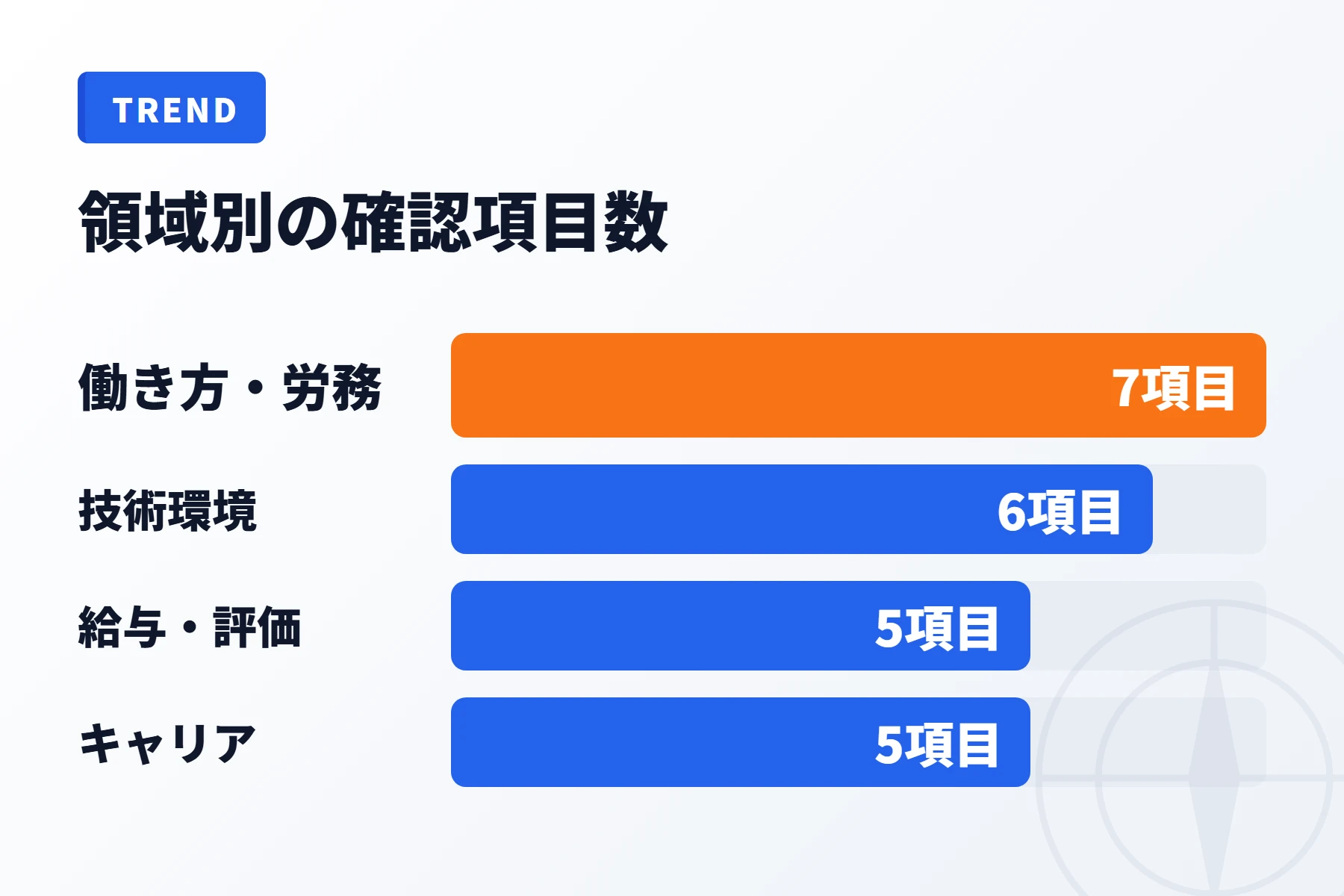 23項目チェックの全体像