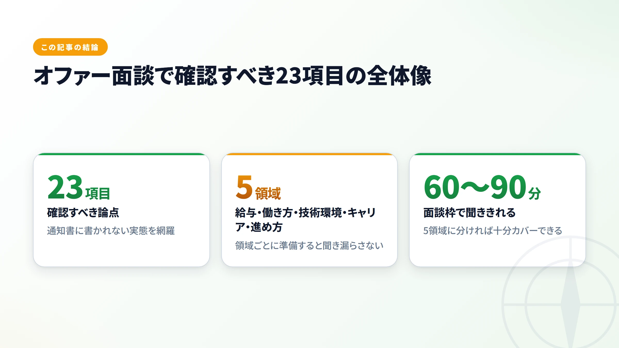 23項目チェックの全体像