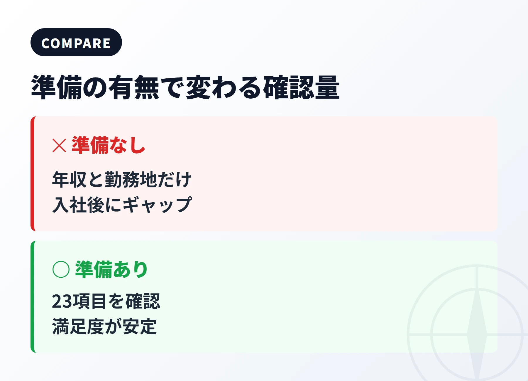 面談準備の有無で変わる確認量