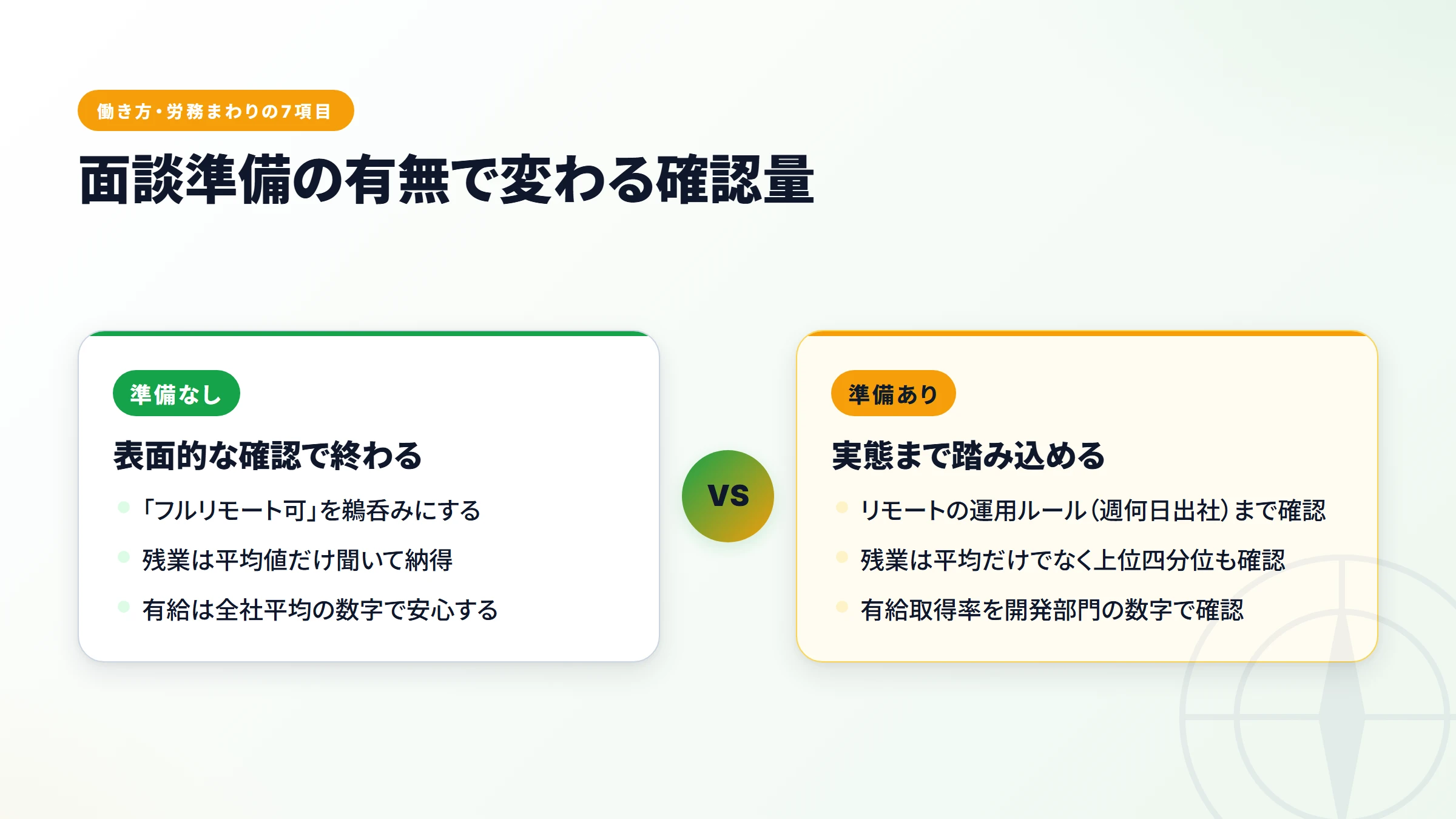 面談準備の有無で変わる確認量