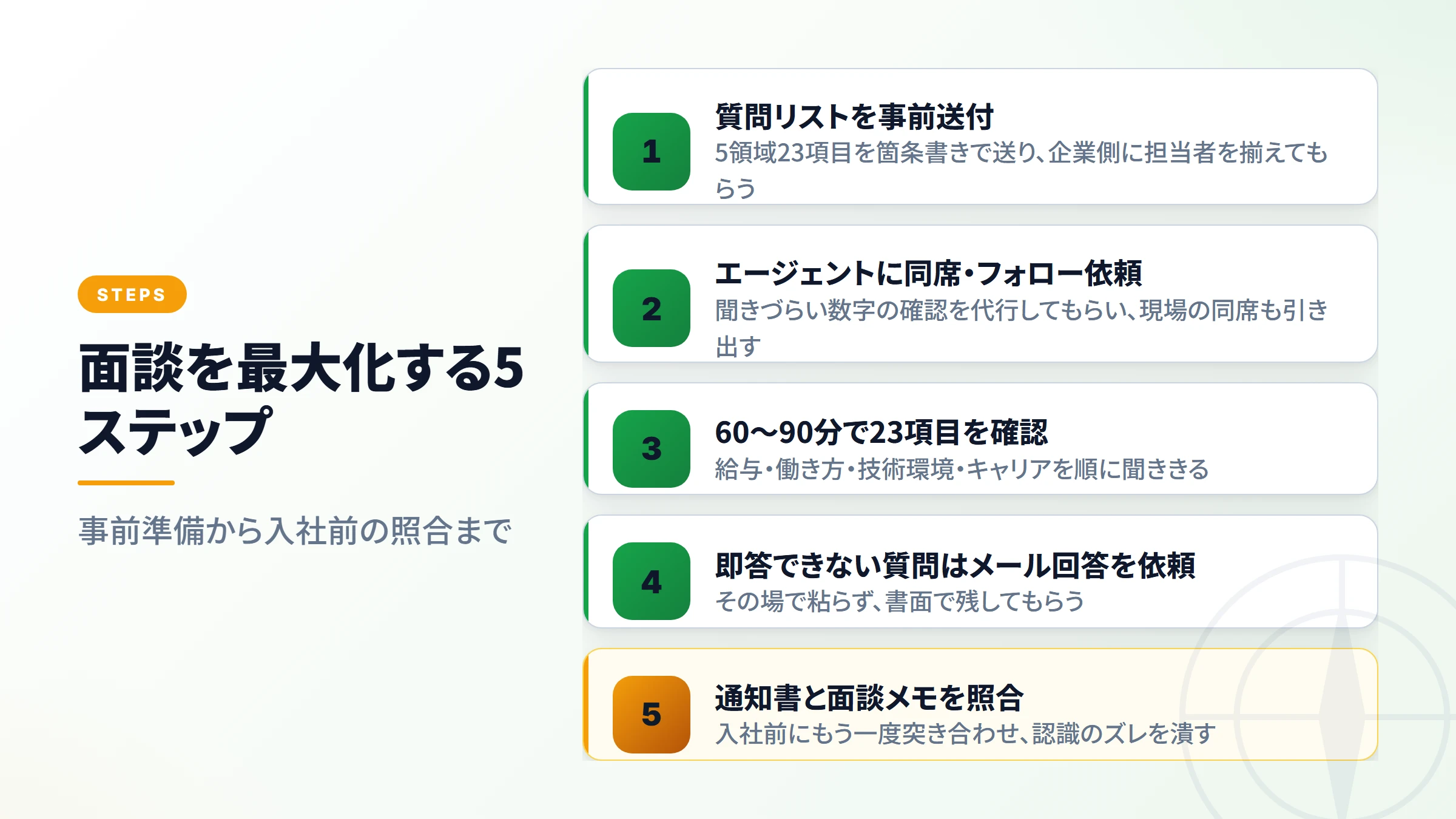 面談を最大化する5ステップ