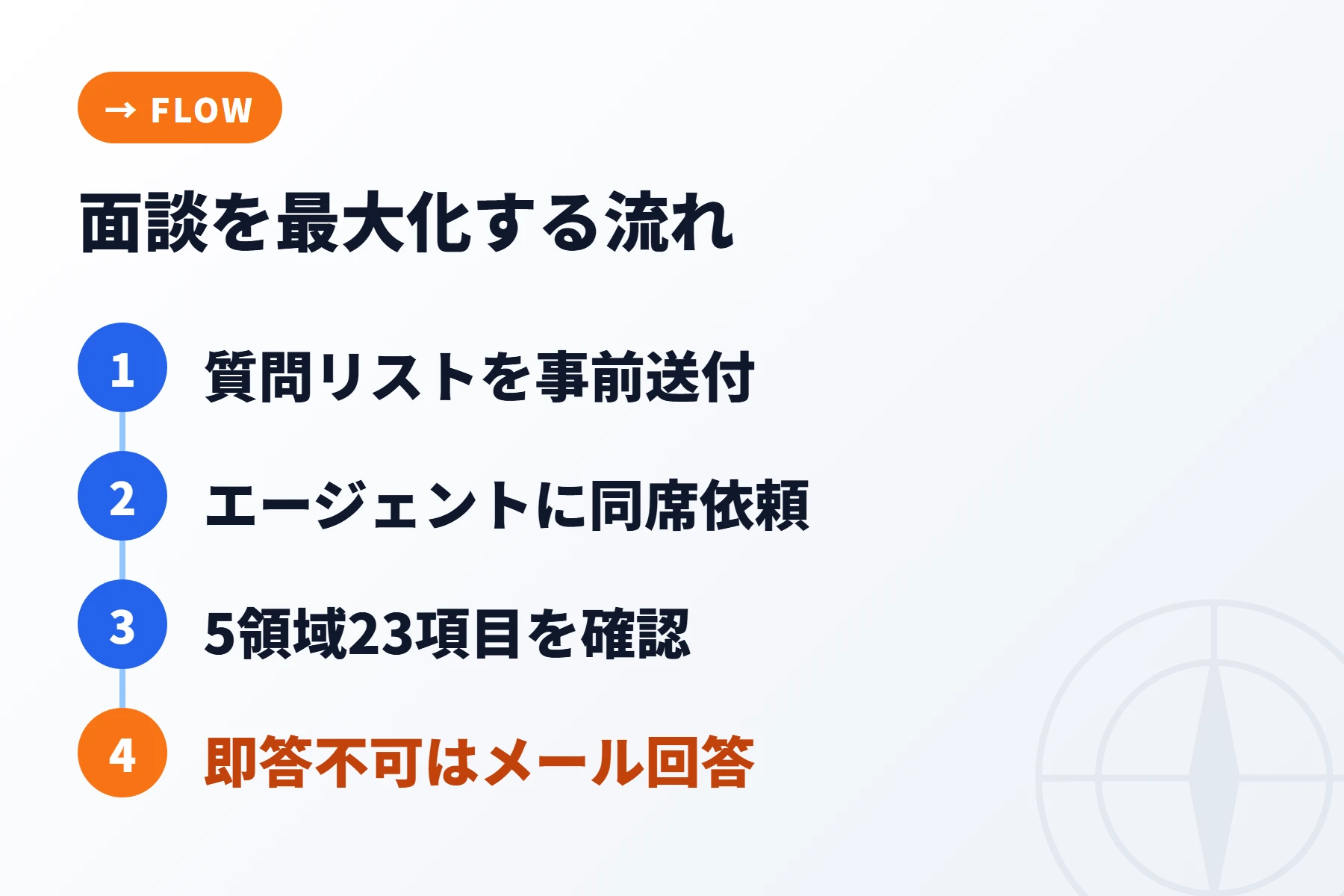面談を最大化する5ステップ