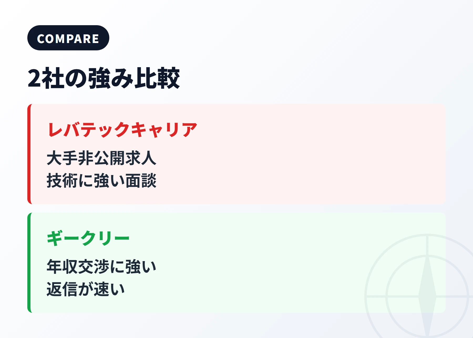 書類は通るのに面接で落ちる原因と直し方の対比図解