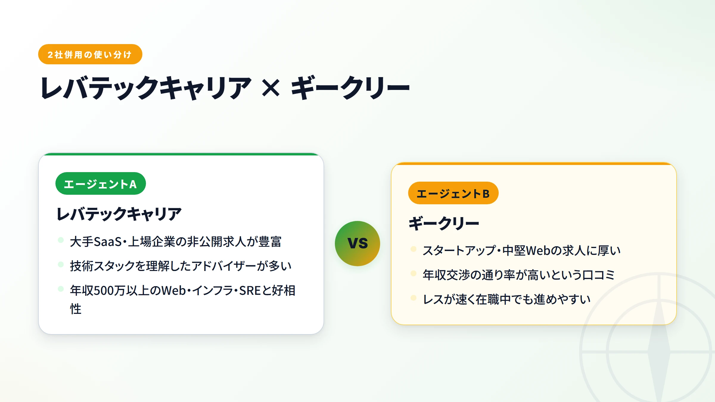 レバテックキャリアとギークリーのエンジニア向け強み比較カード