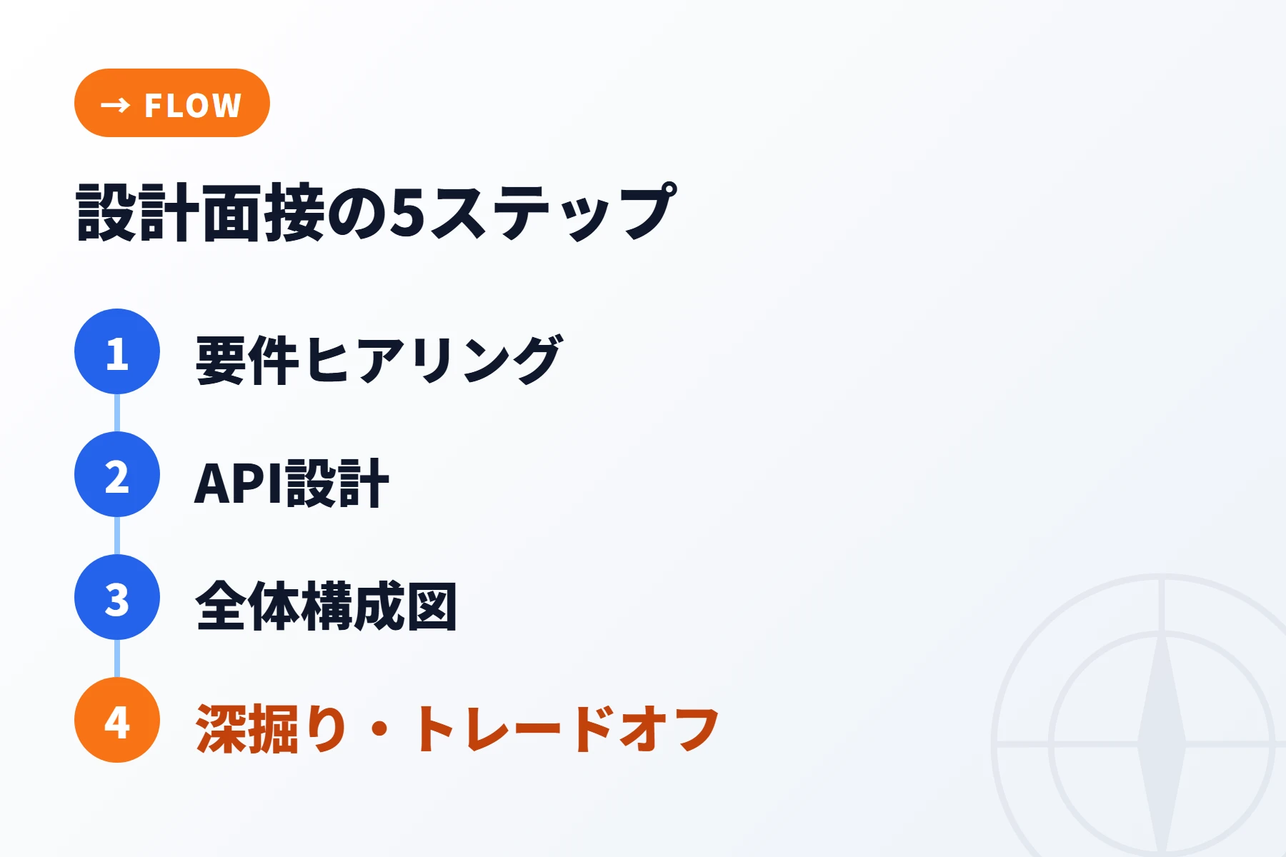 システム設計面接の5ステップ全体像