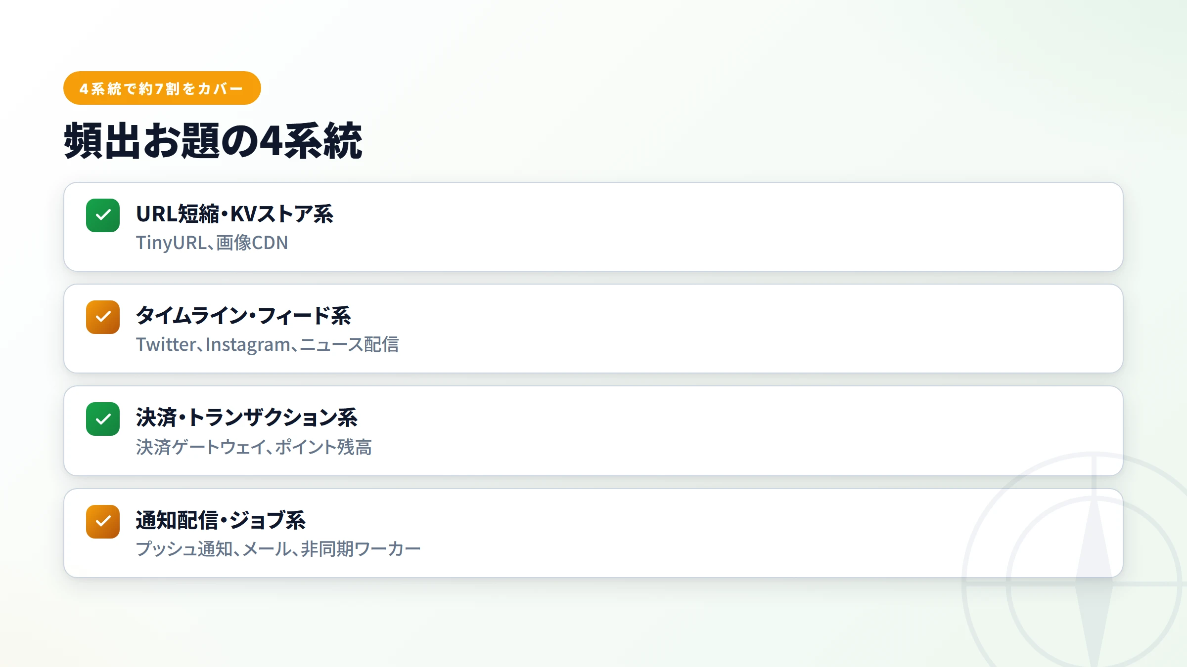 頻出お題TOP5・出題頻度の体感ランキング