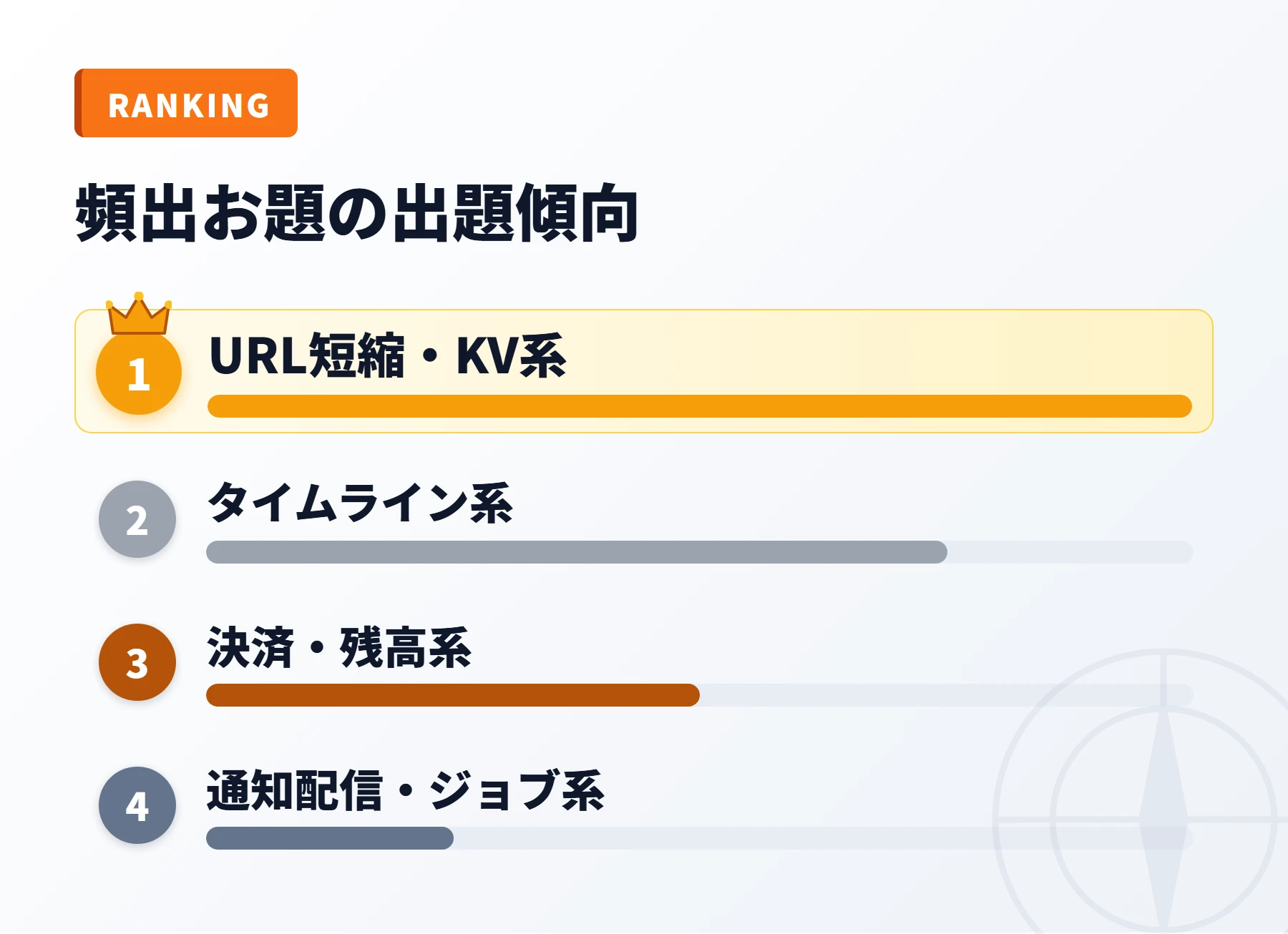 頻出お題TOP5・出題頻度の体感ランキング