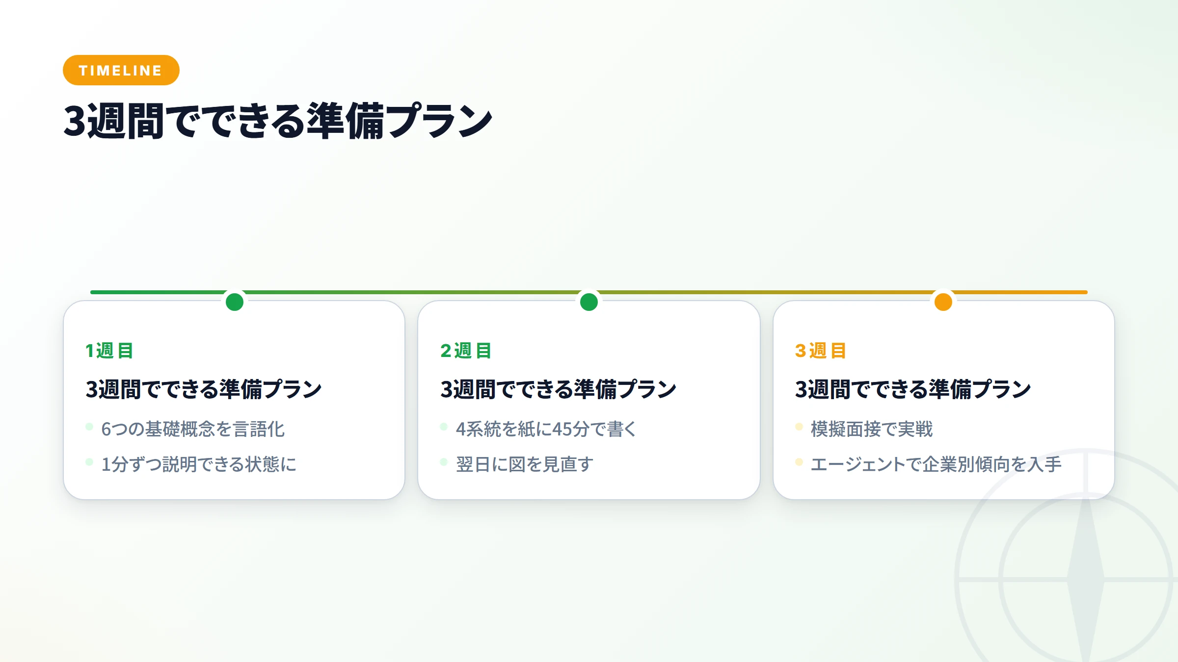 準備前と準備後・設計面接の手応えの変化