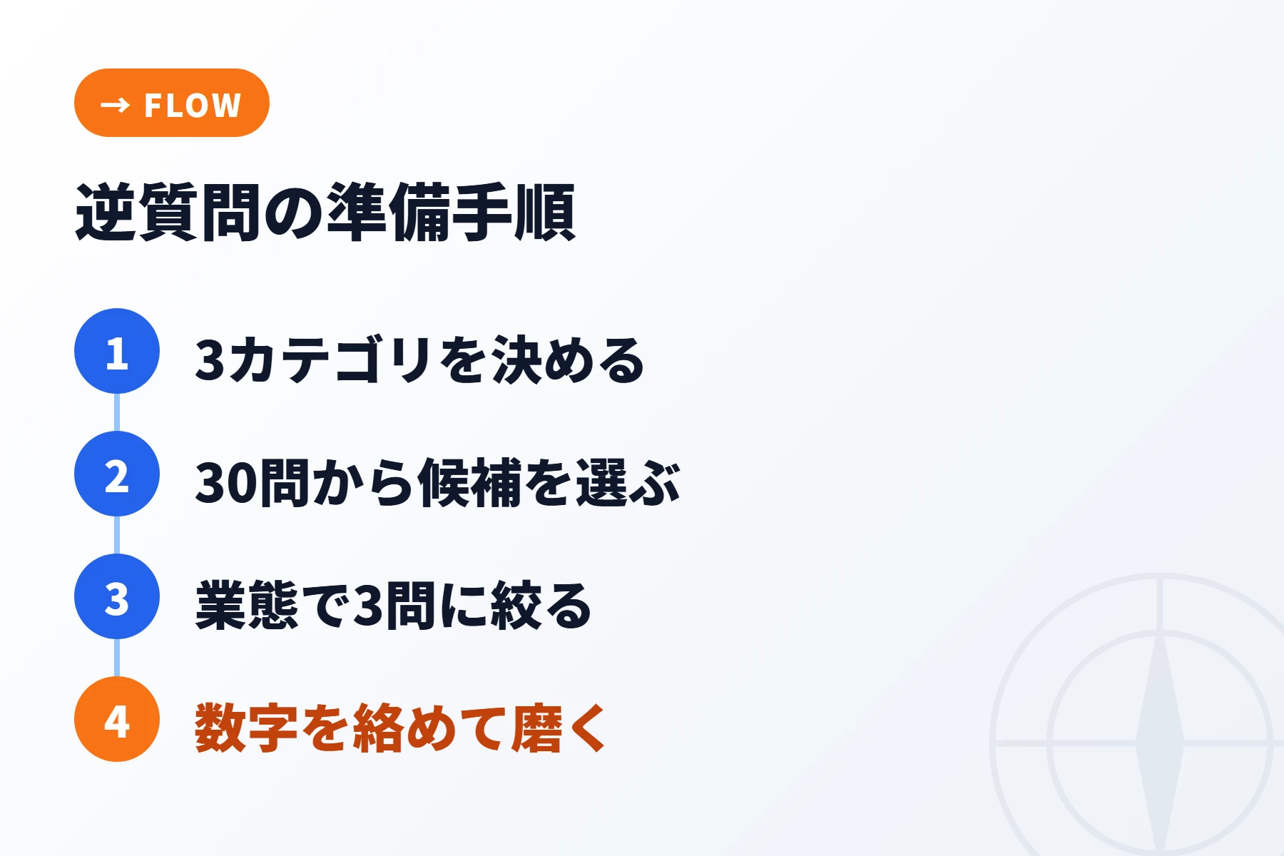 5ステップで準備する逆質問の流れ