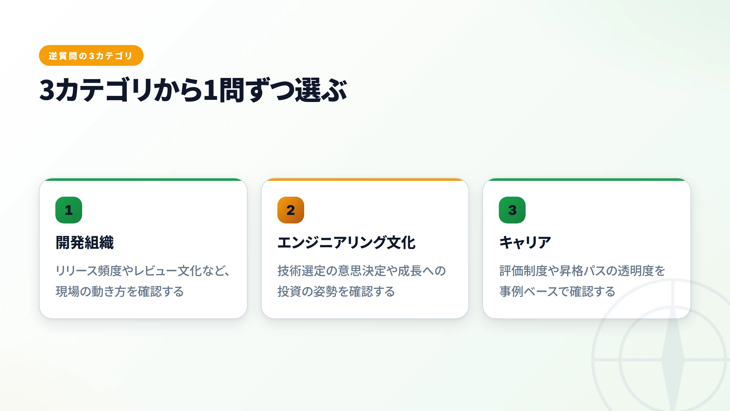 5ステップで準備する逆質問の流れ