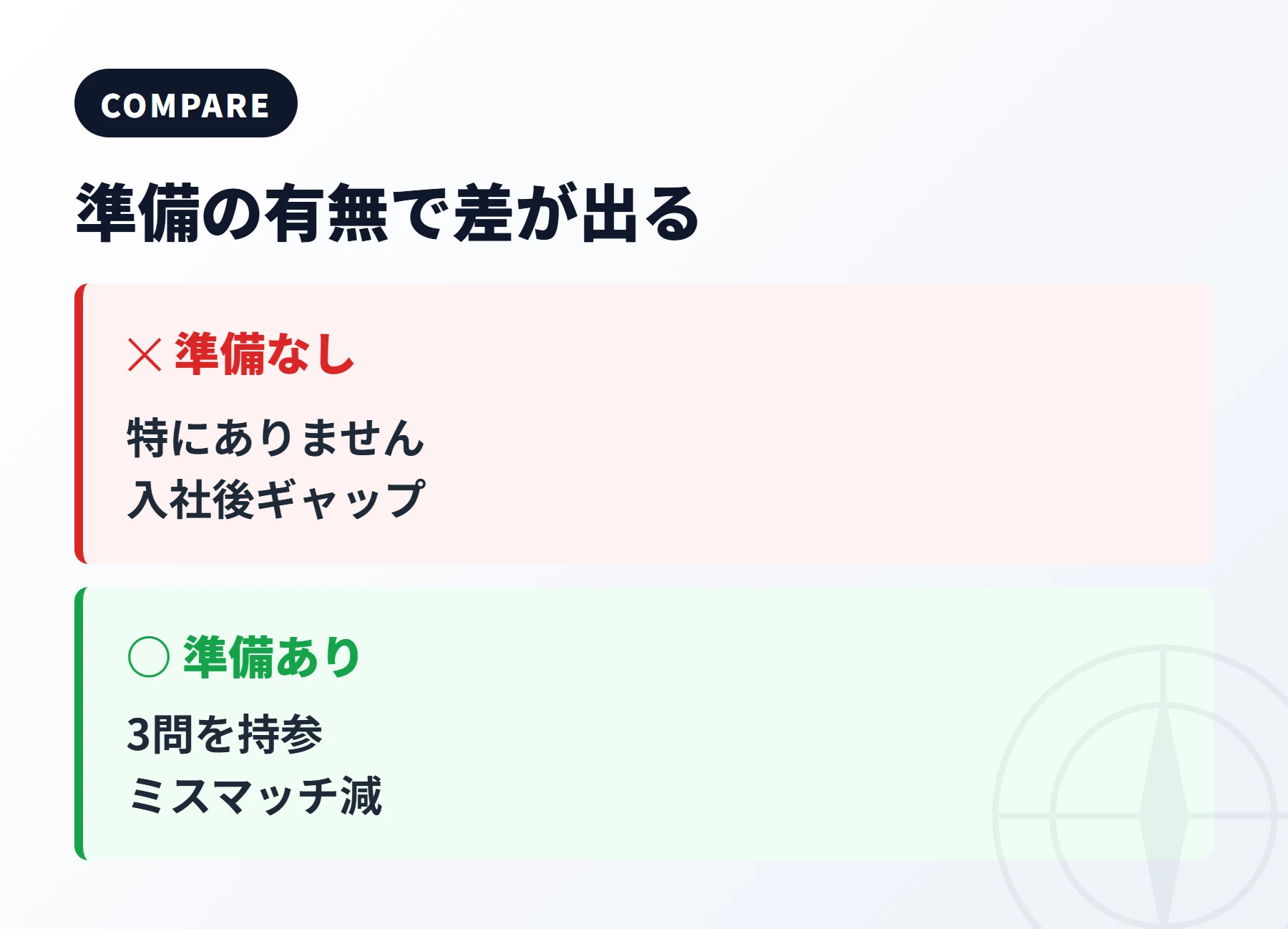 準備した質問でミスマッチが減る