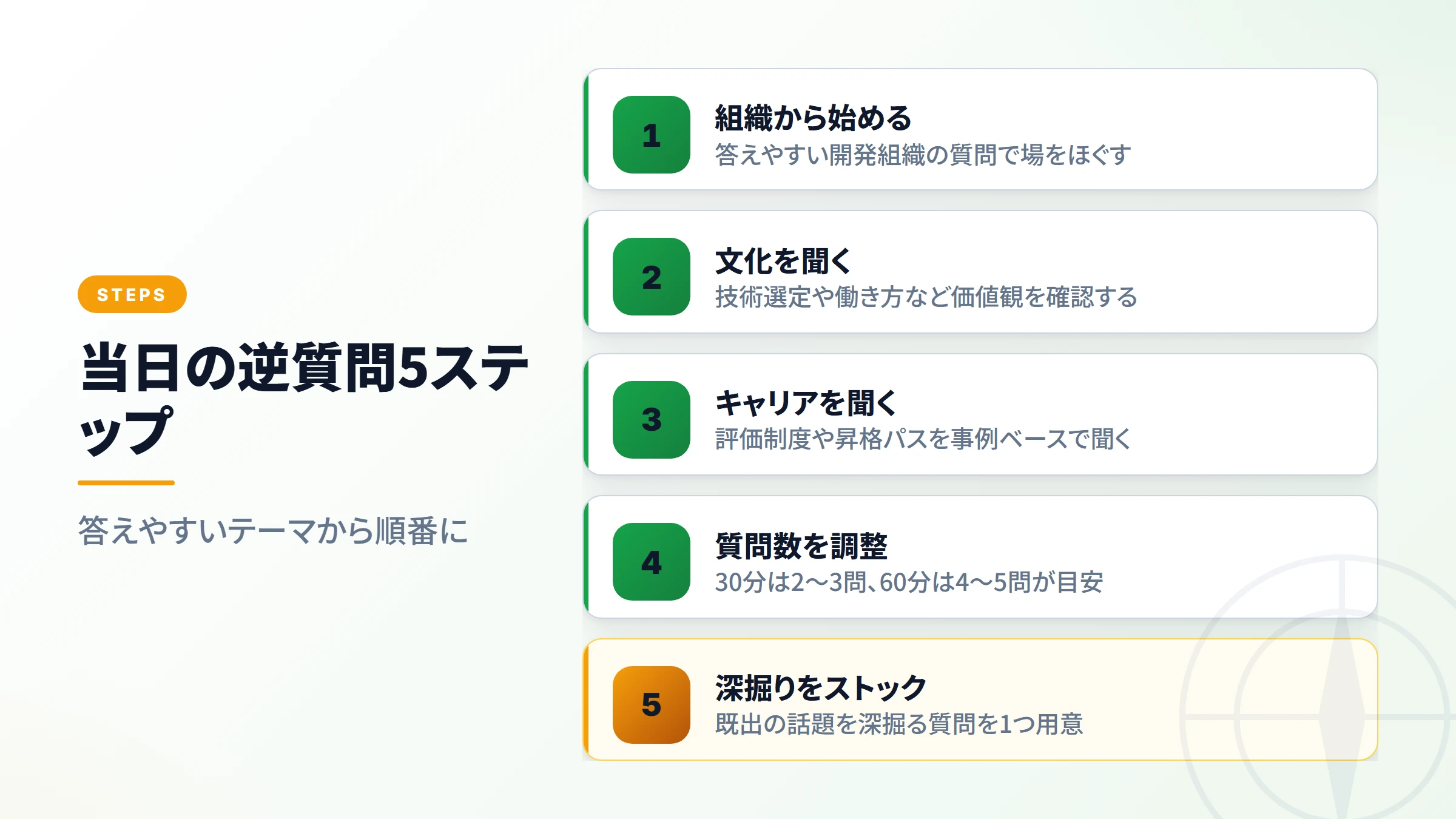 当日5ステップで逆質問を回す