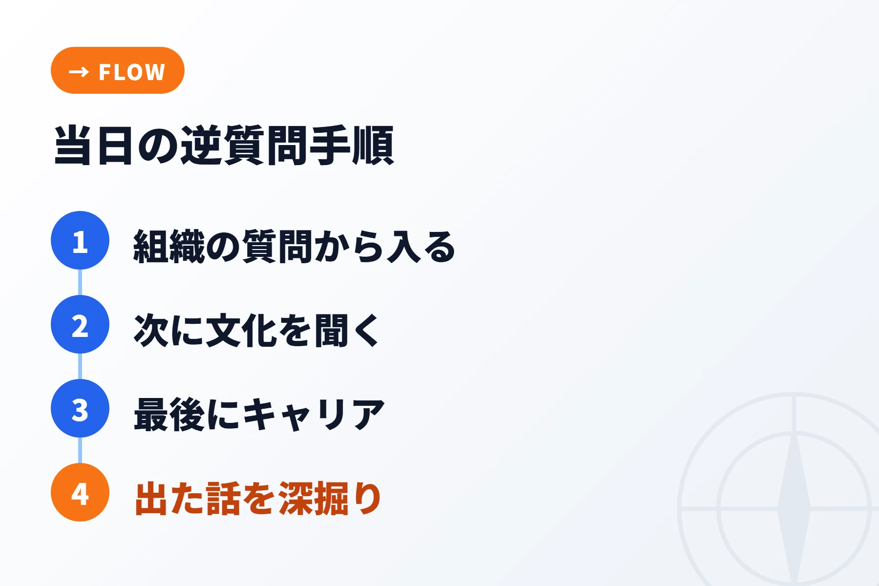 当日5ステップで逆質問を回す