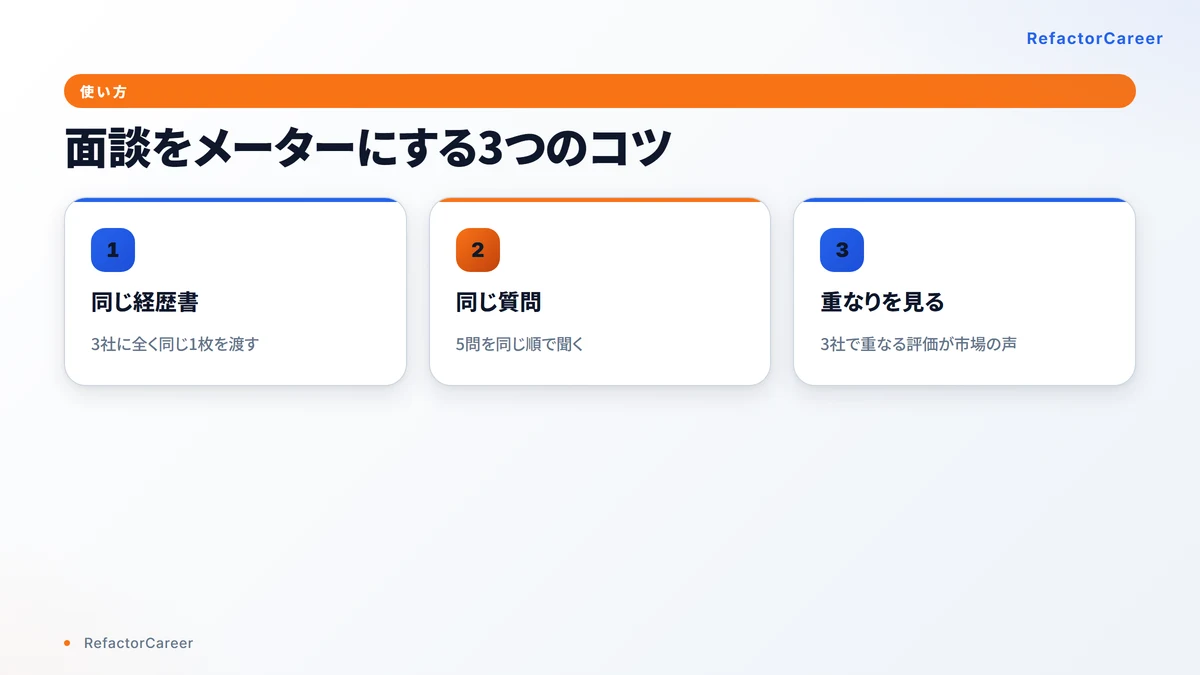 面談を市場価値メーターにする3つのコツ