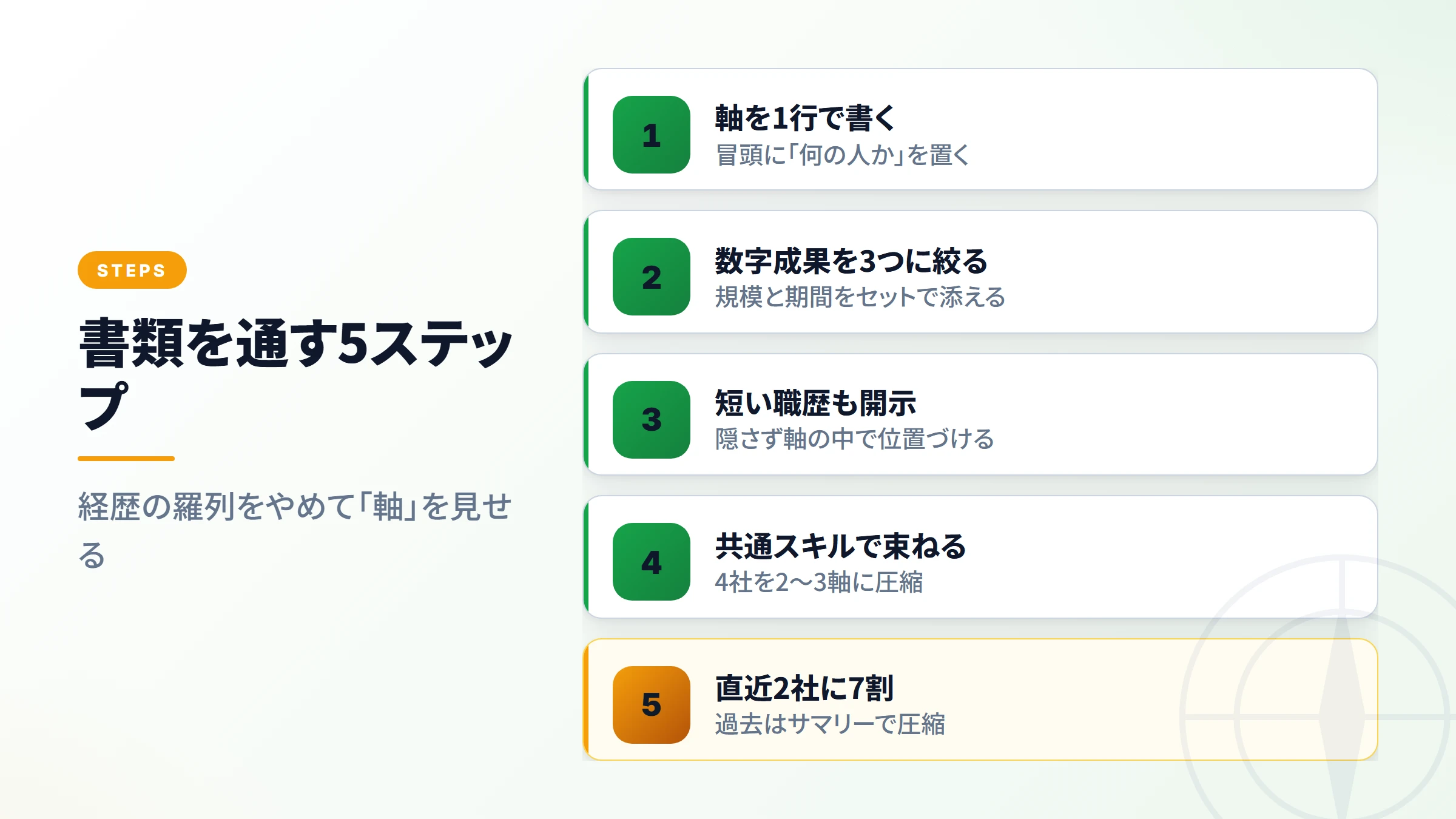 書類通過の5ステップ全体像