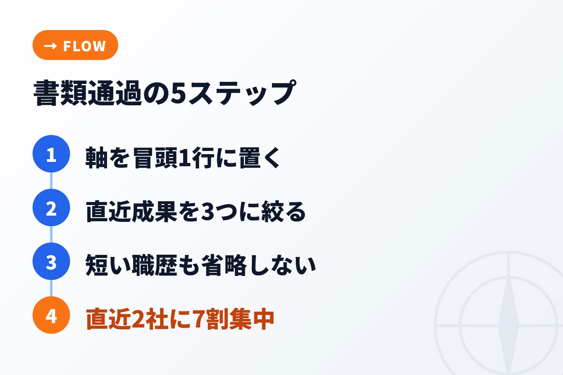 書類通過の5ステップ全体像