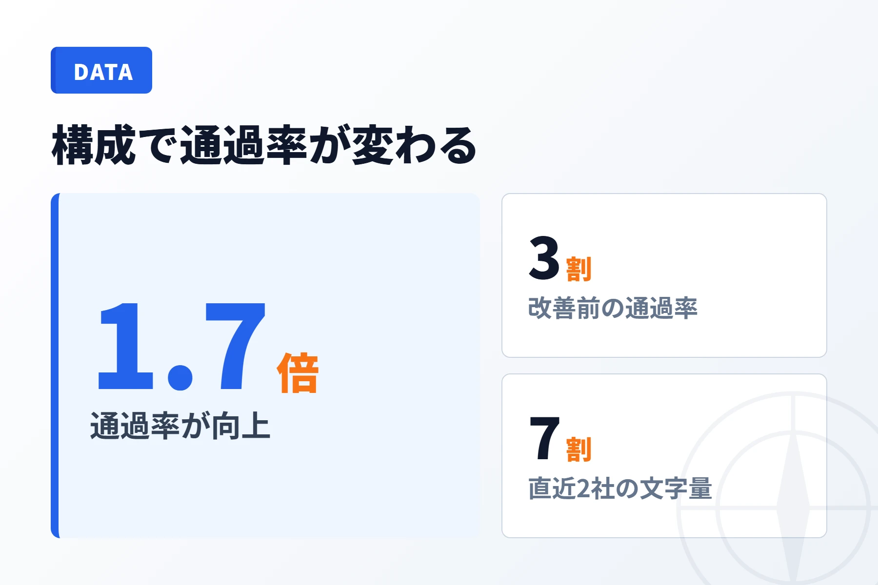 構成変更で書類通過率が変わる