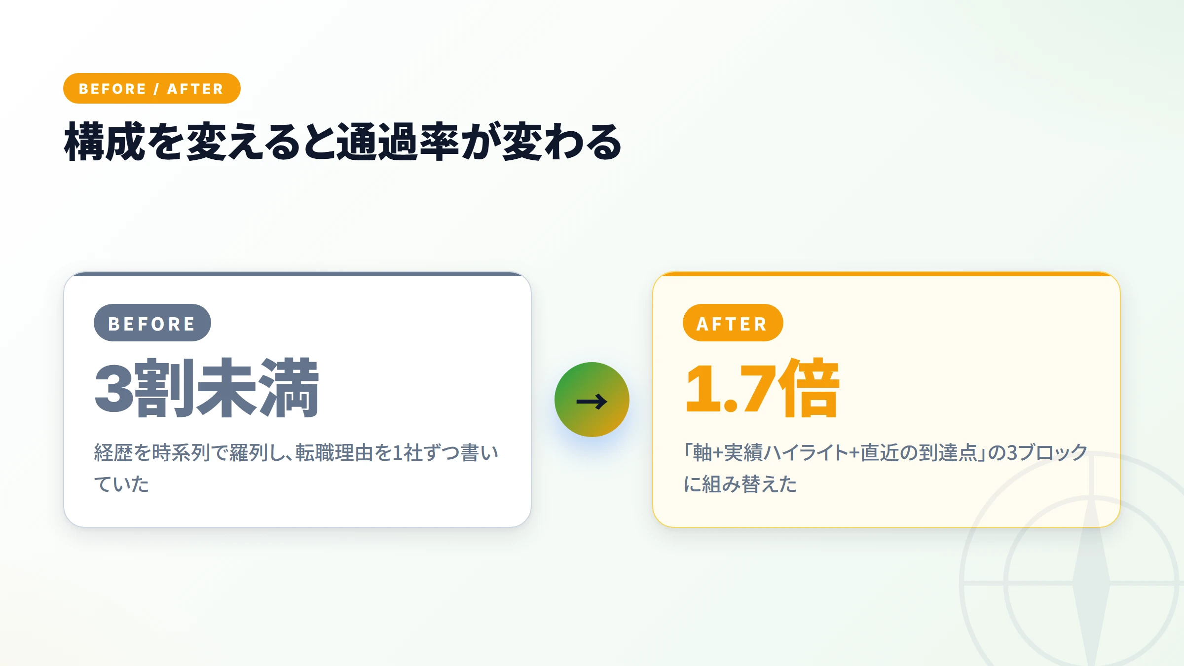 構成変更で書類通過率が変わる