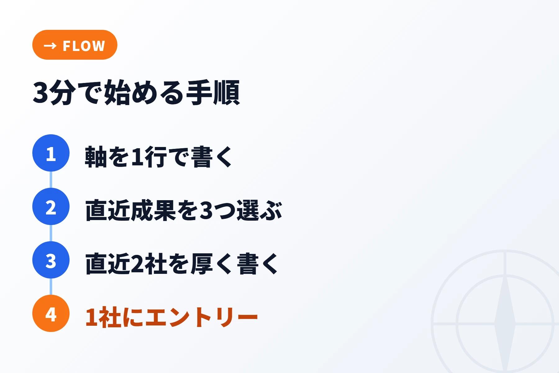 今日から3分でやる5手順