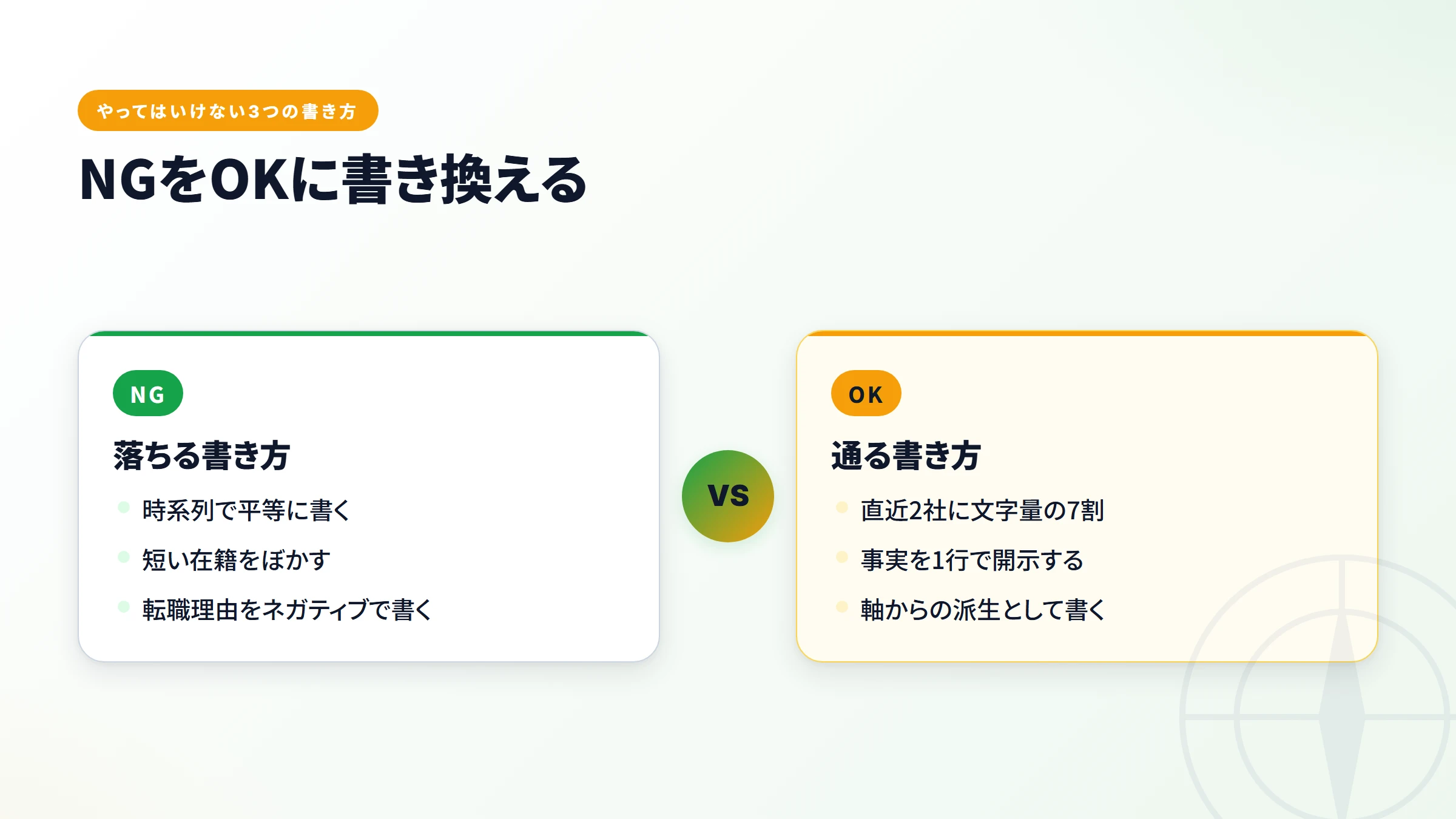 今日から3分でやる5手順