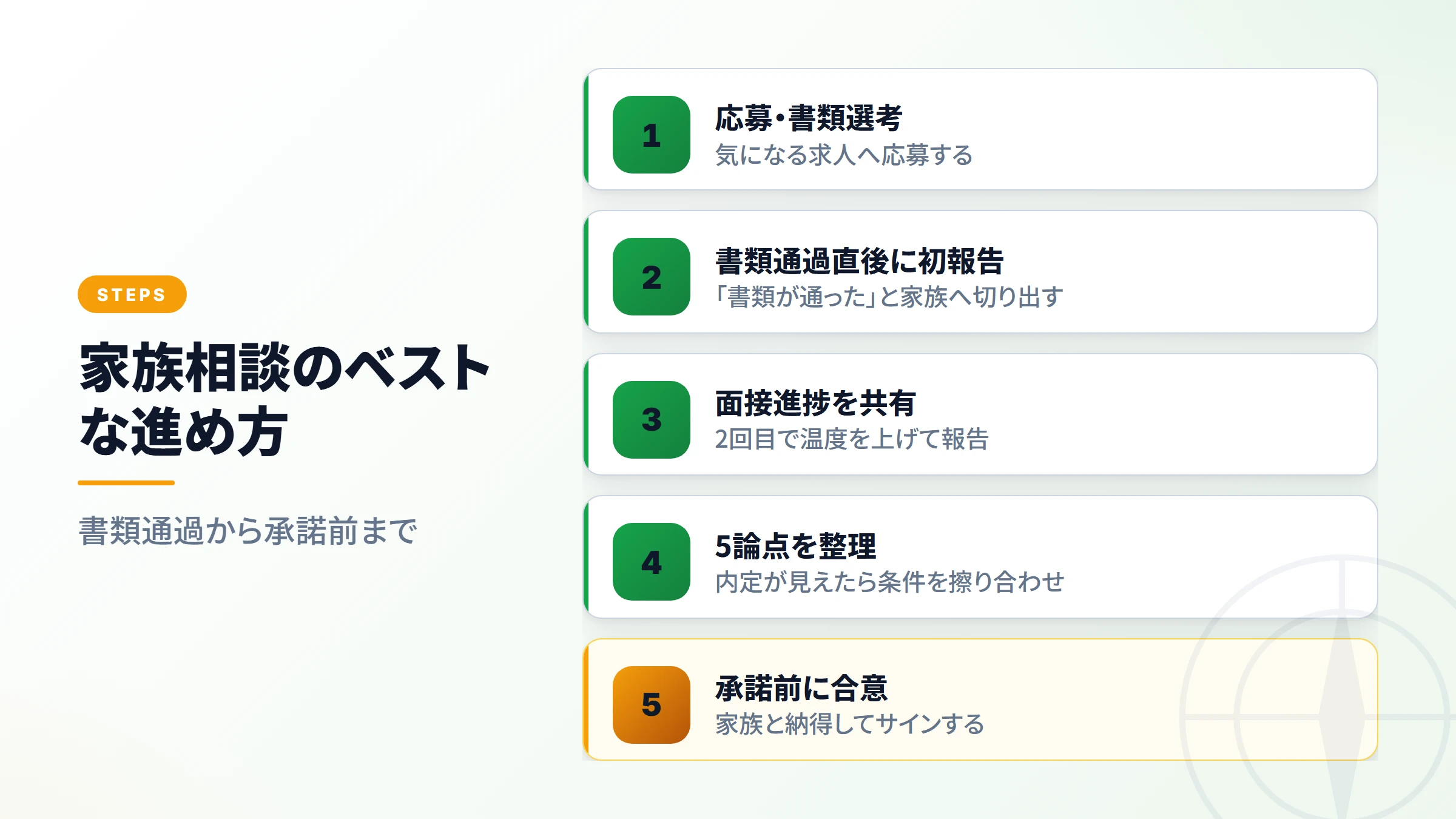 相談タイミング5ステップの全体像