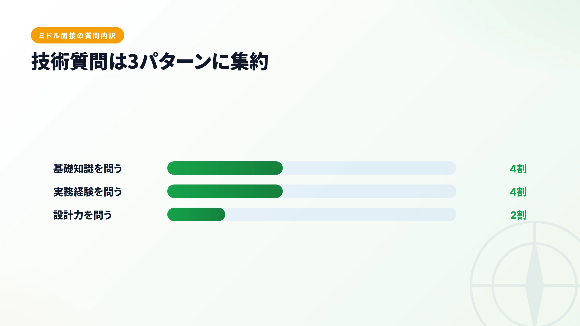 5ステップ図解