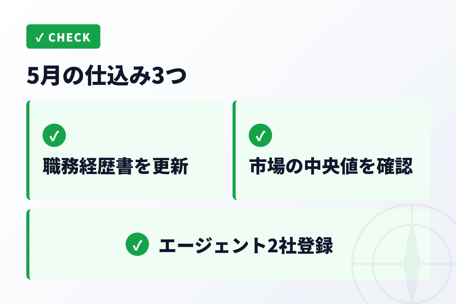 5月にやる仕込み3つ