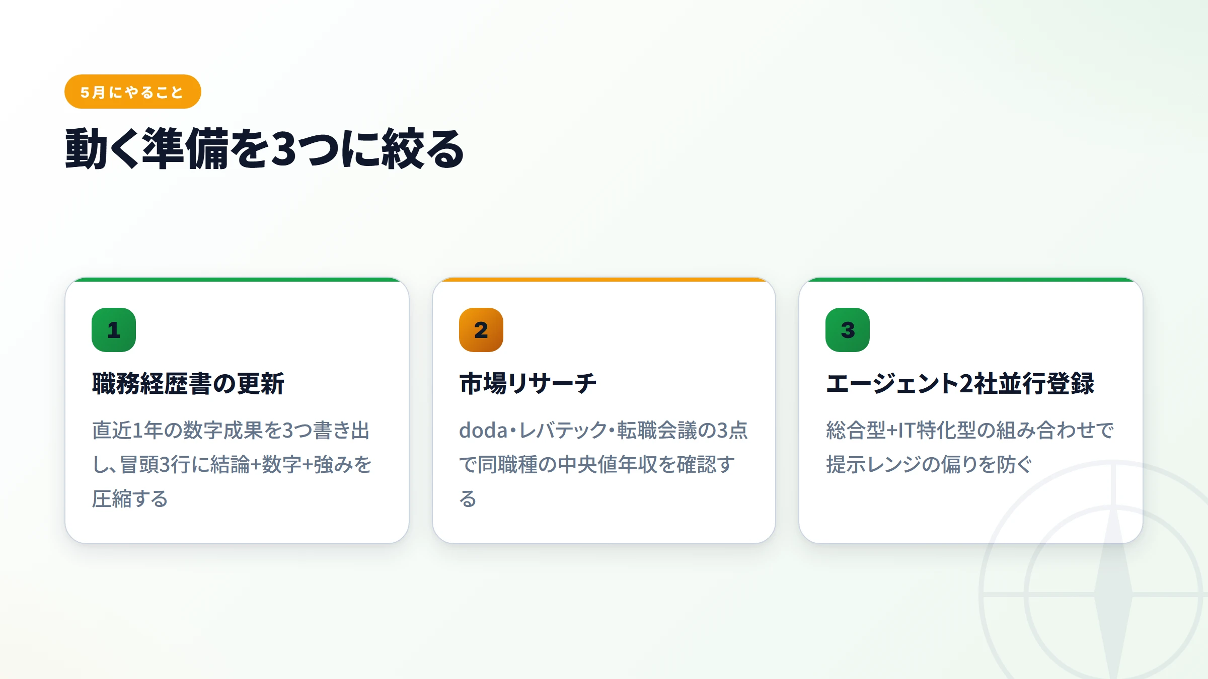5月にやる仕込み3つ