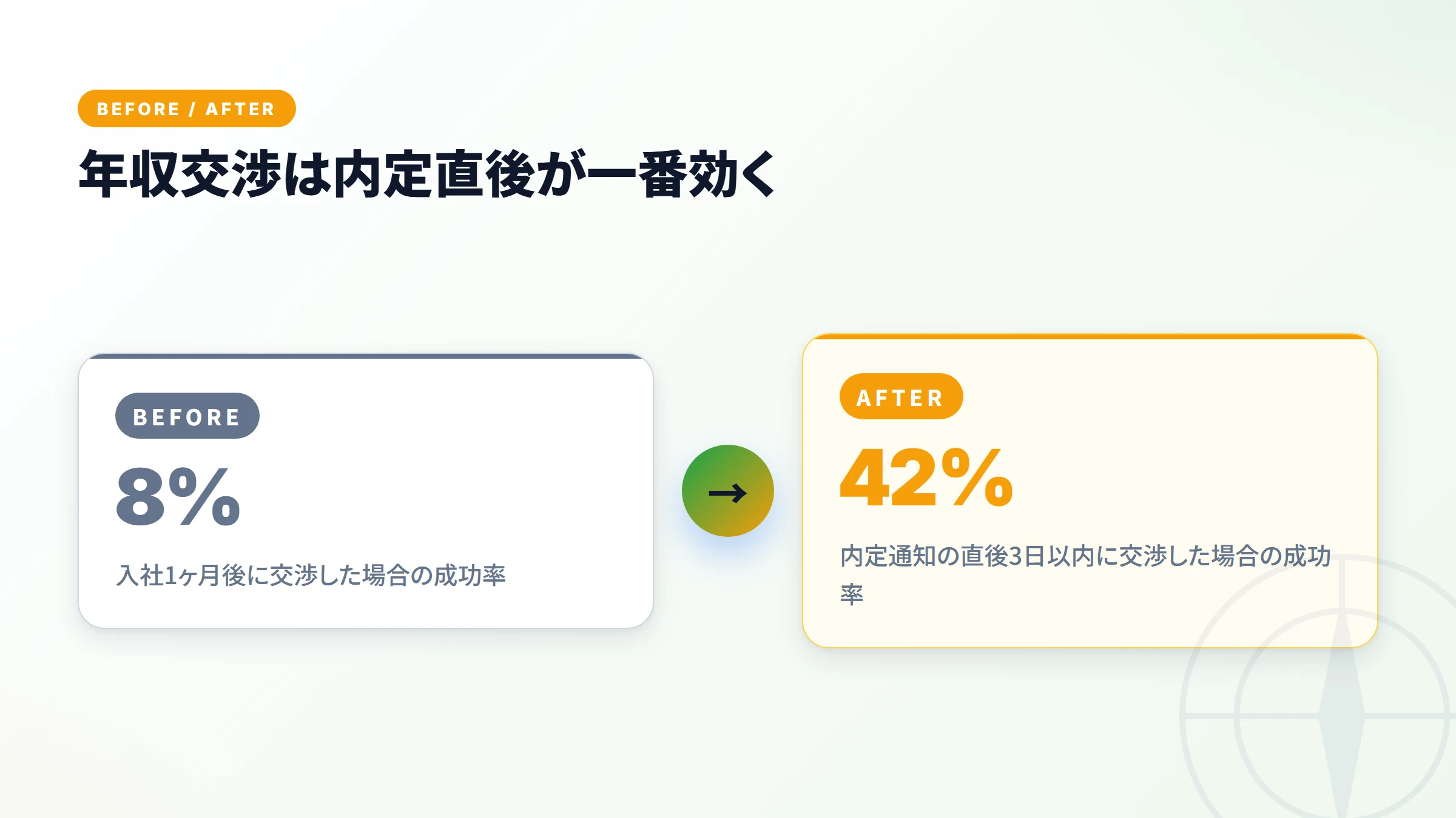 ボーナス前と仕込み後のビフォーアフター