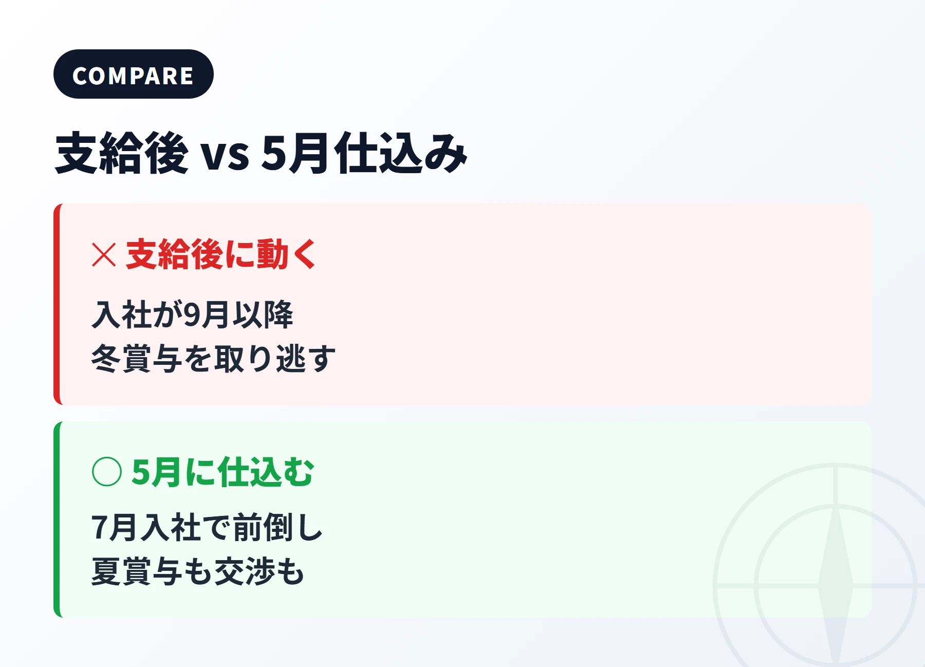 ボーナス前と仕込み後のビフォーアフター