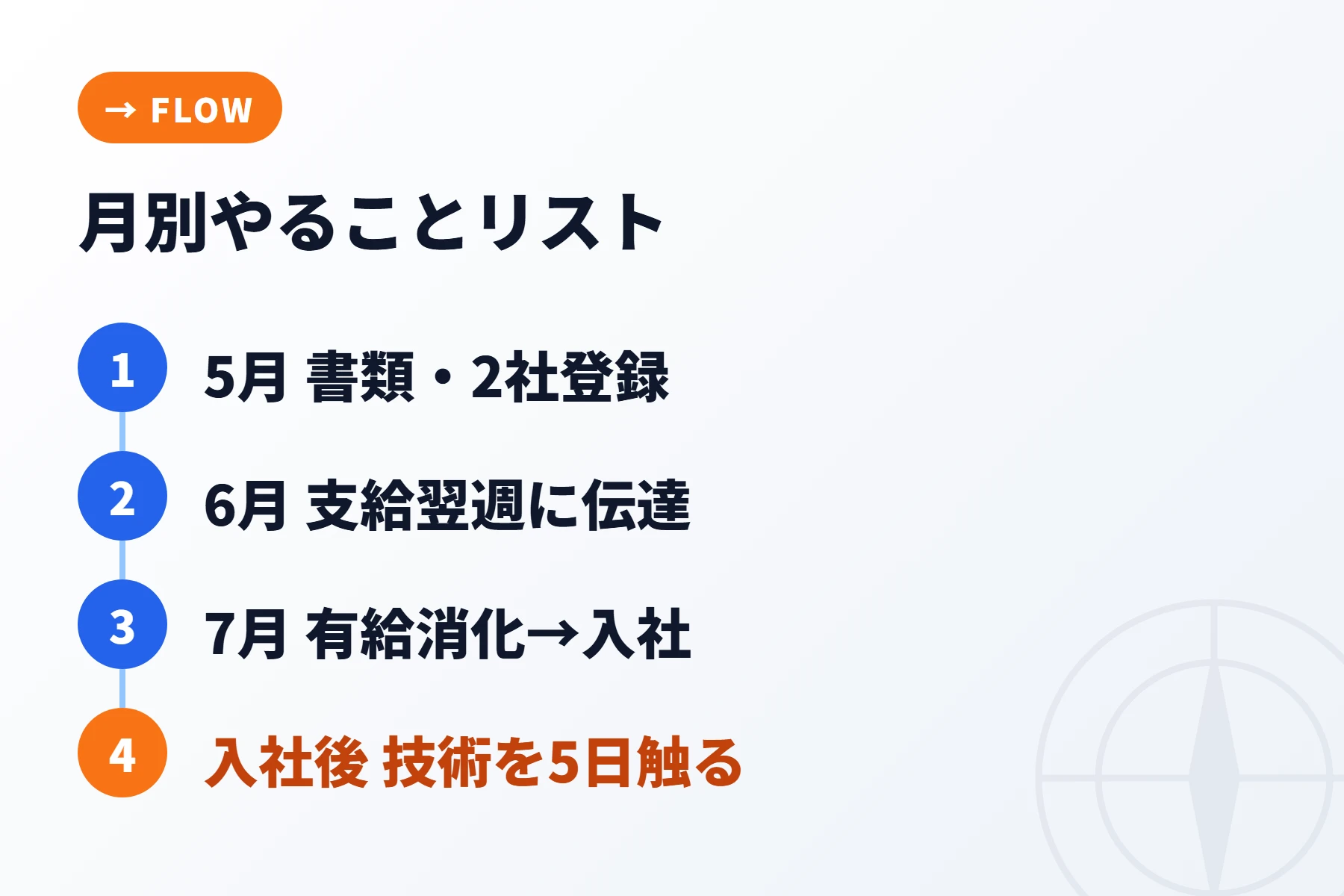 5月から7月までの月別タスク