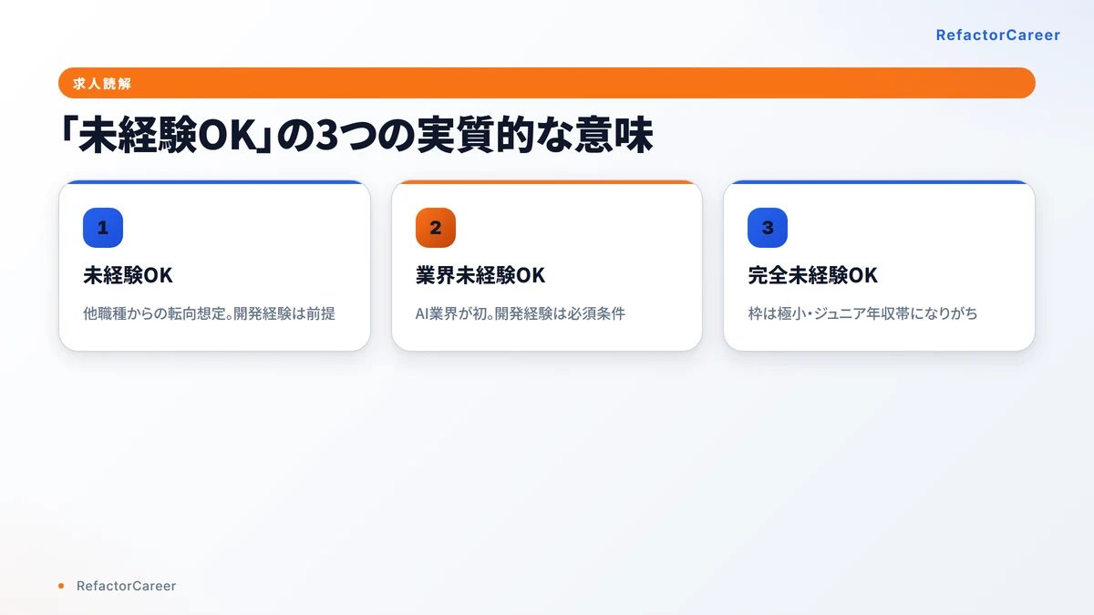 「未経験OK」の3つの実質的な意味