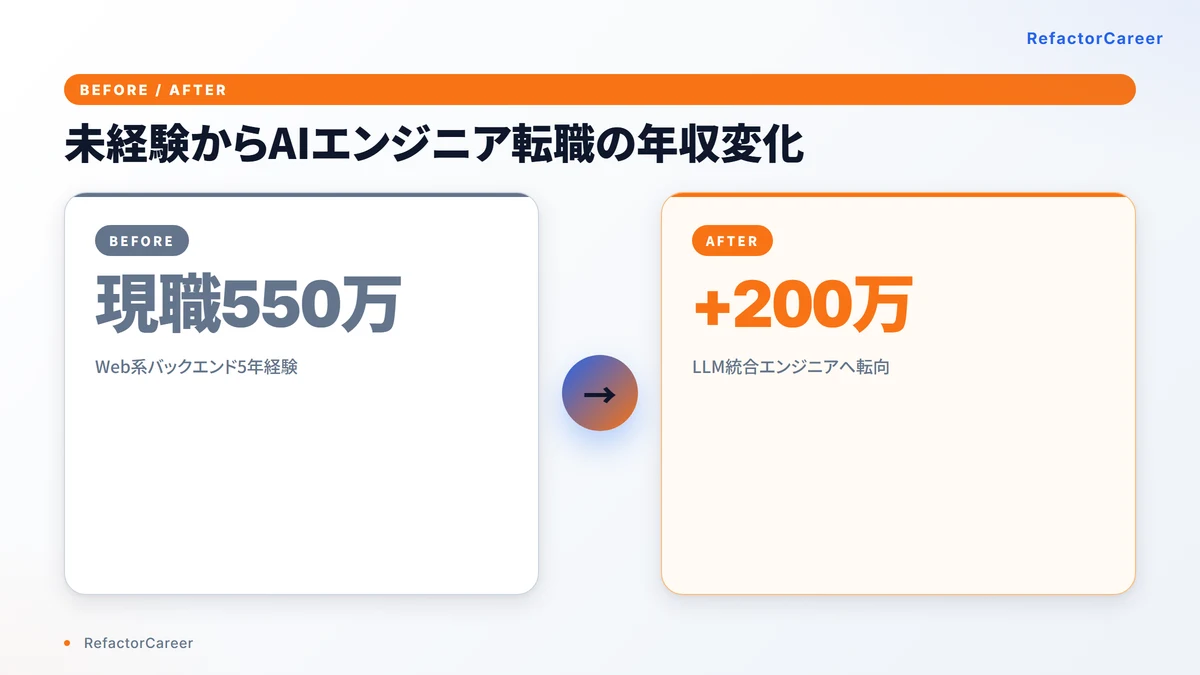 ミドル未経験者の年収変化
