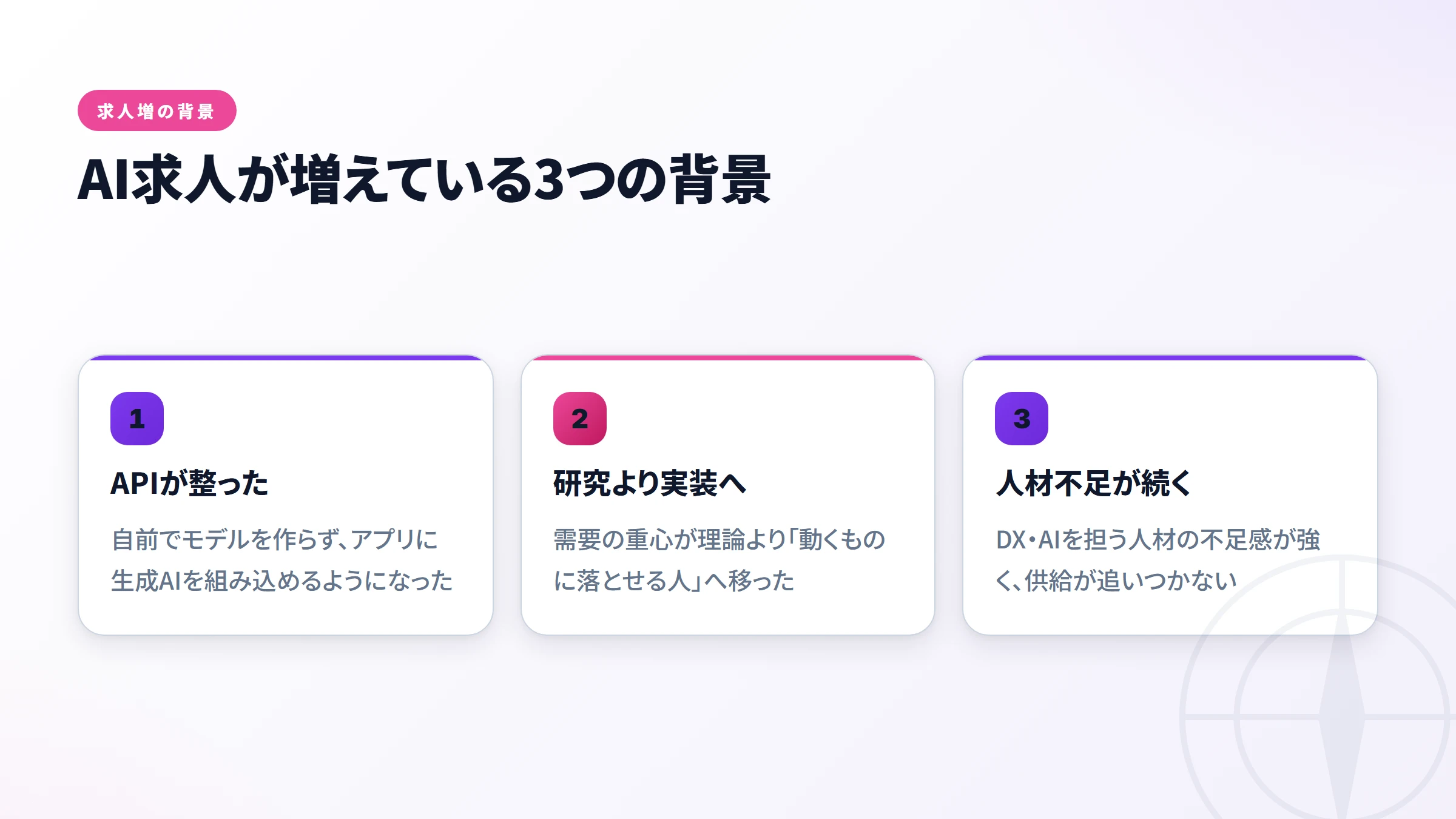 AI求人が増えている3つの背景