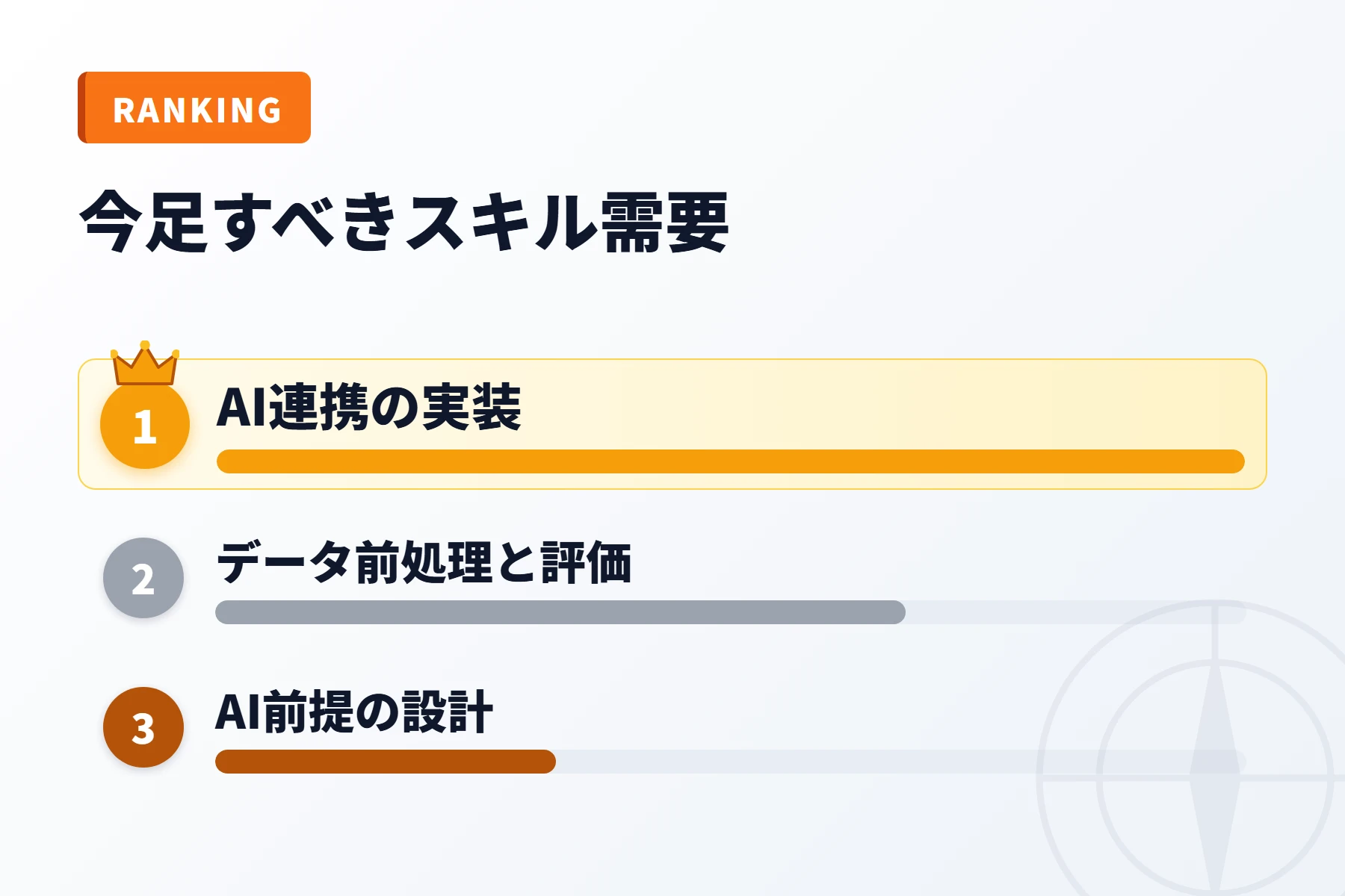 ミドルが今足すべきスキル需要