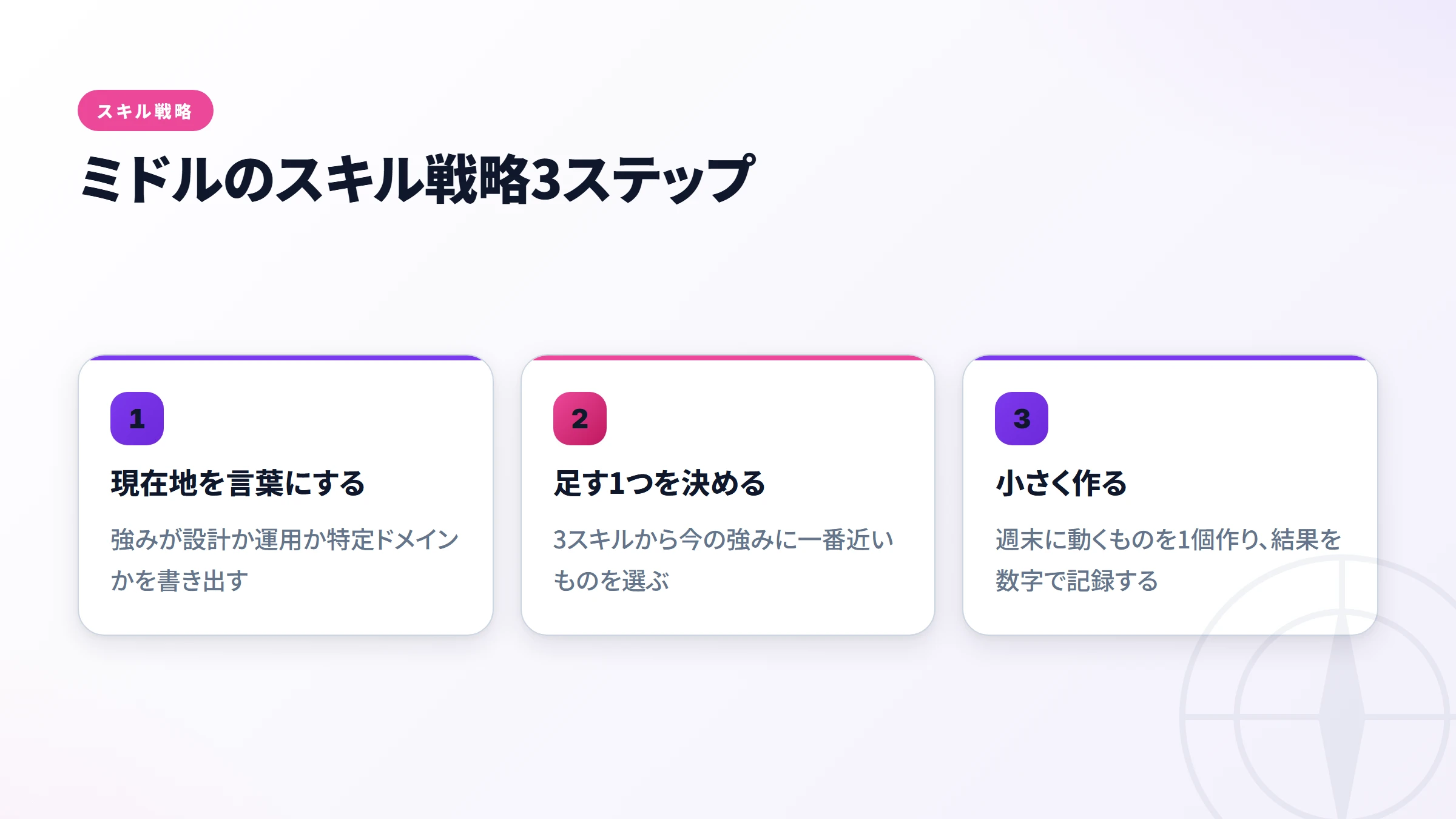 ミドルのスキル戦略3ステップ