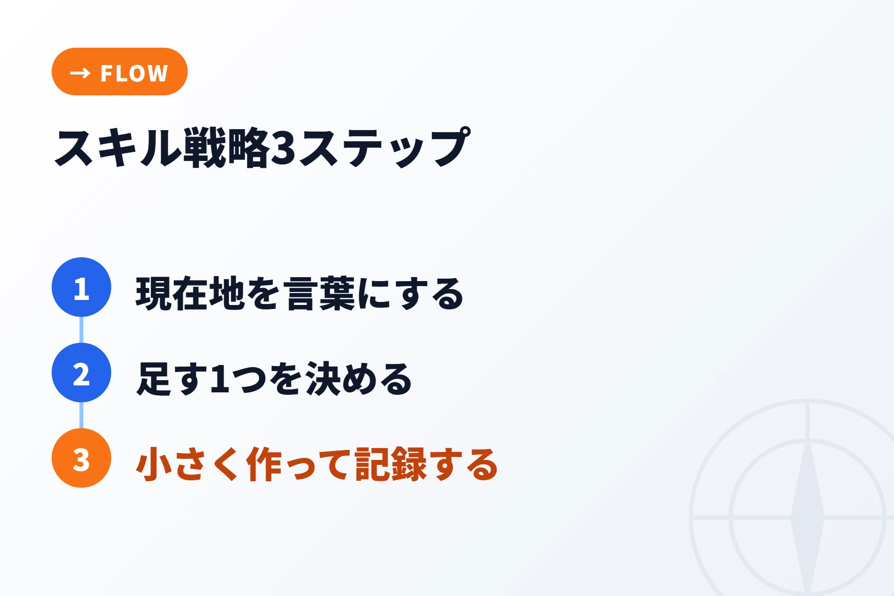 ミドルのスキル戦略3ステップ