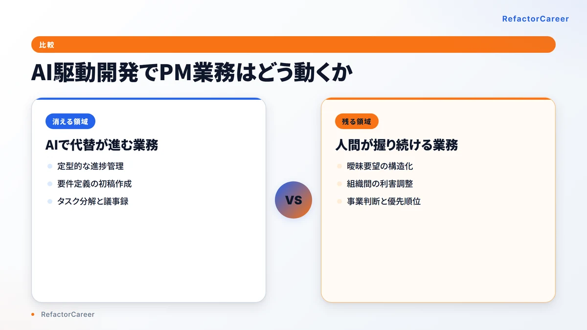 PMの消える領域と残る領域