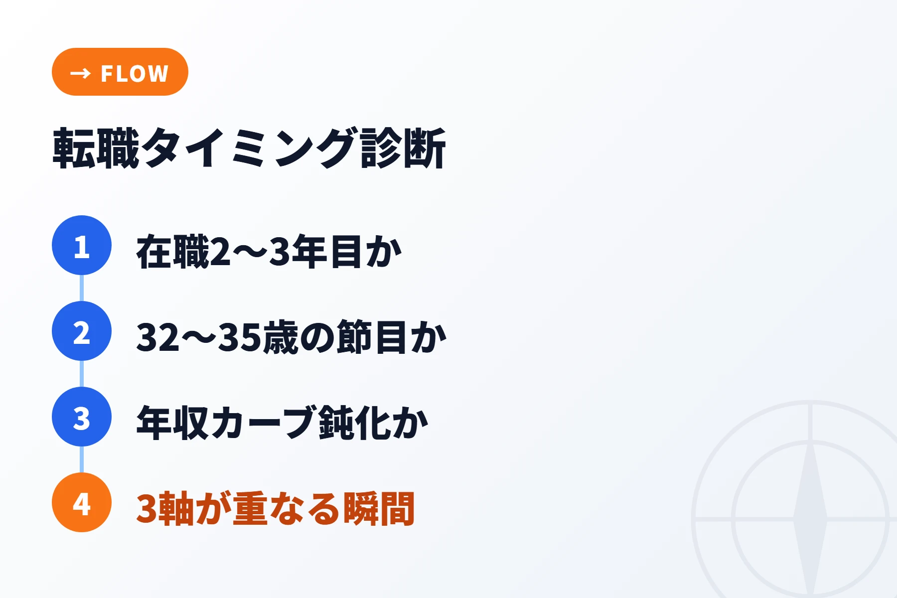 5ステップでわかる転職タイミング診断