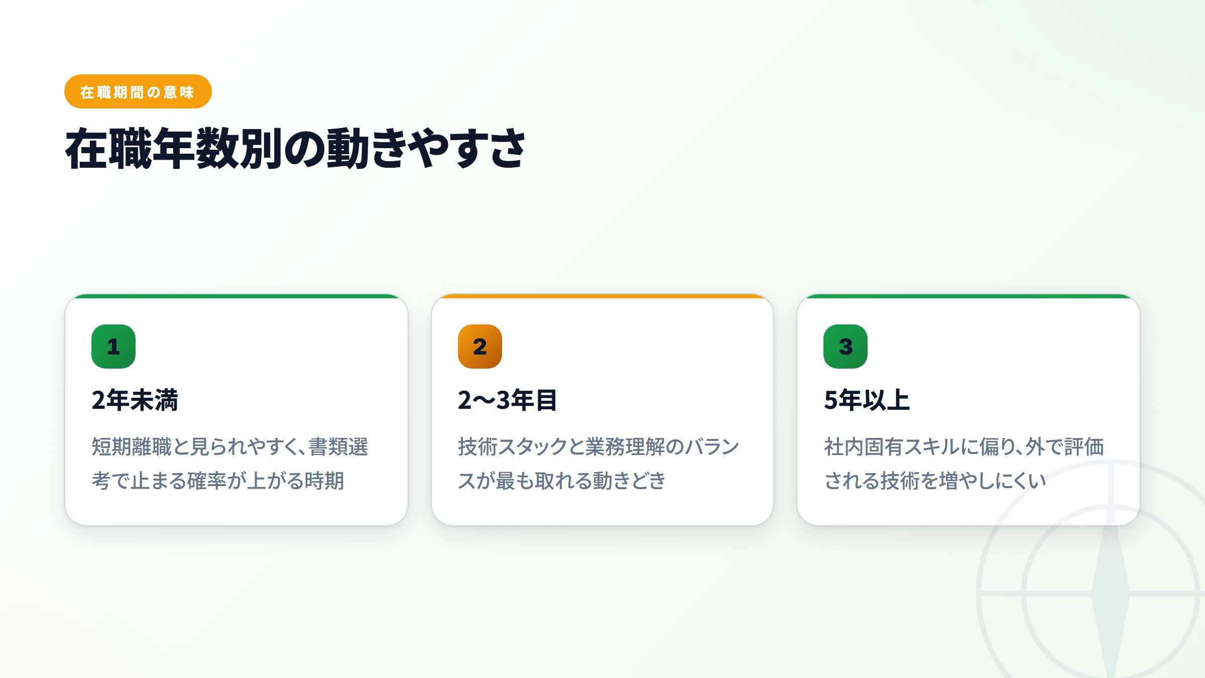 在職年数別の動きやすさ