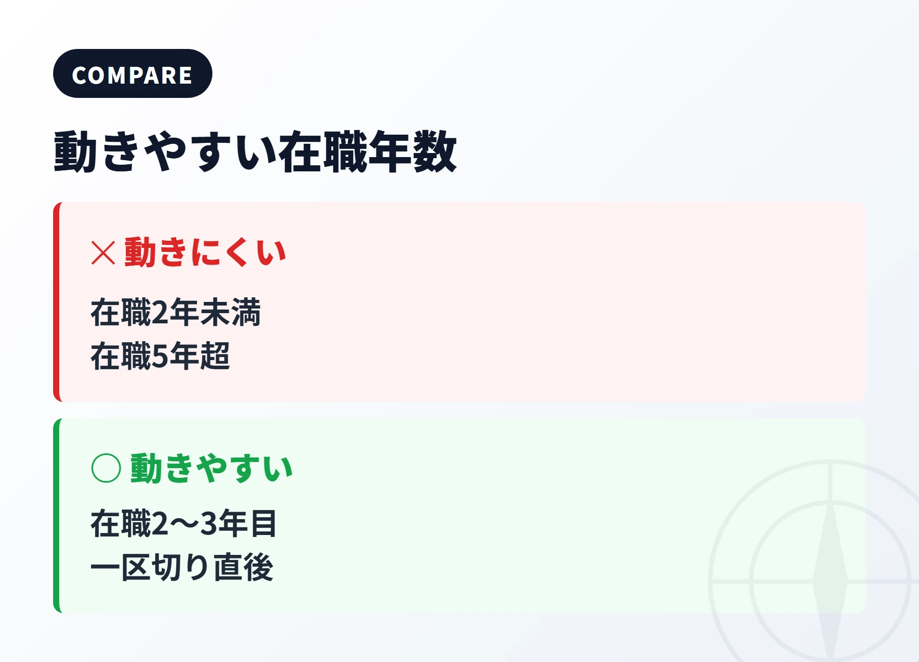 在職年数別の動きやすさ
