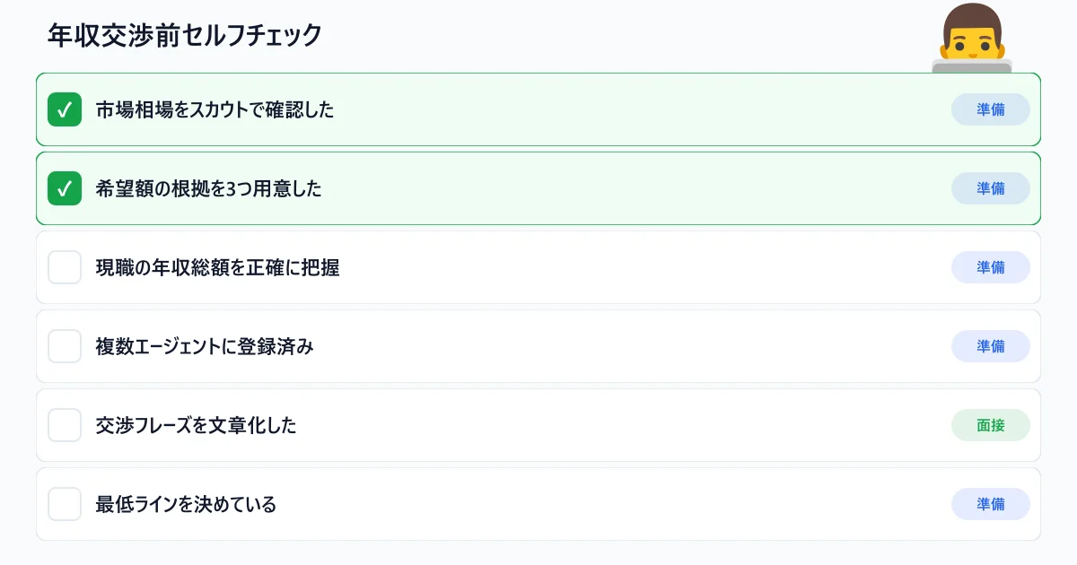 年収交渉セルフチェックリスト