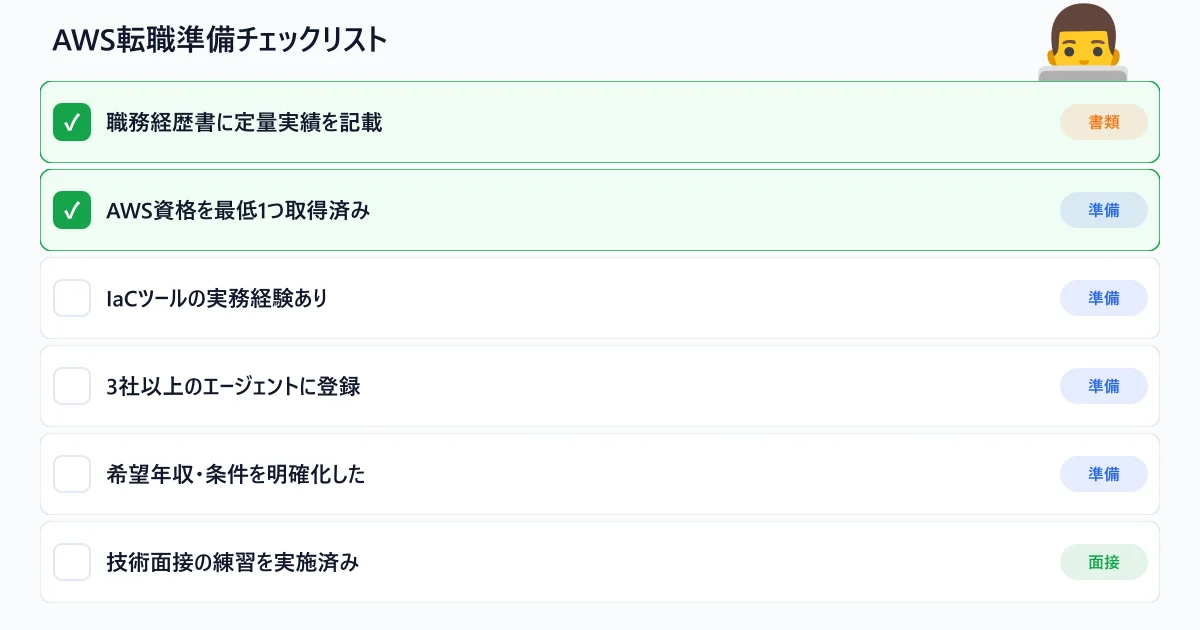 AWSエンジニア転職準備チェックリスト