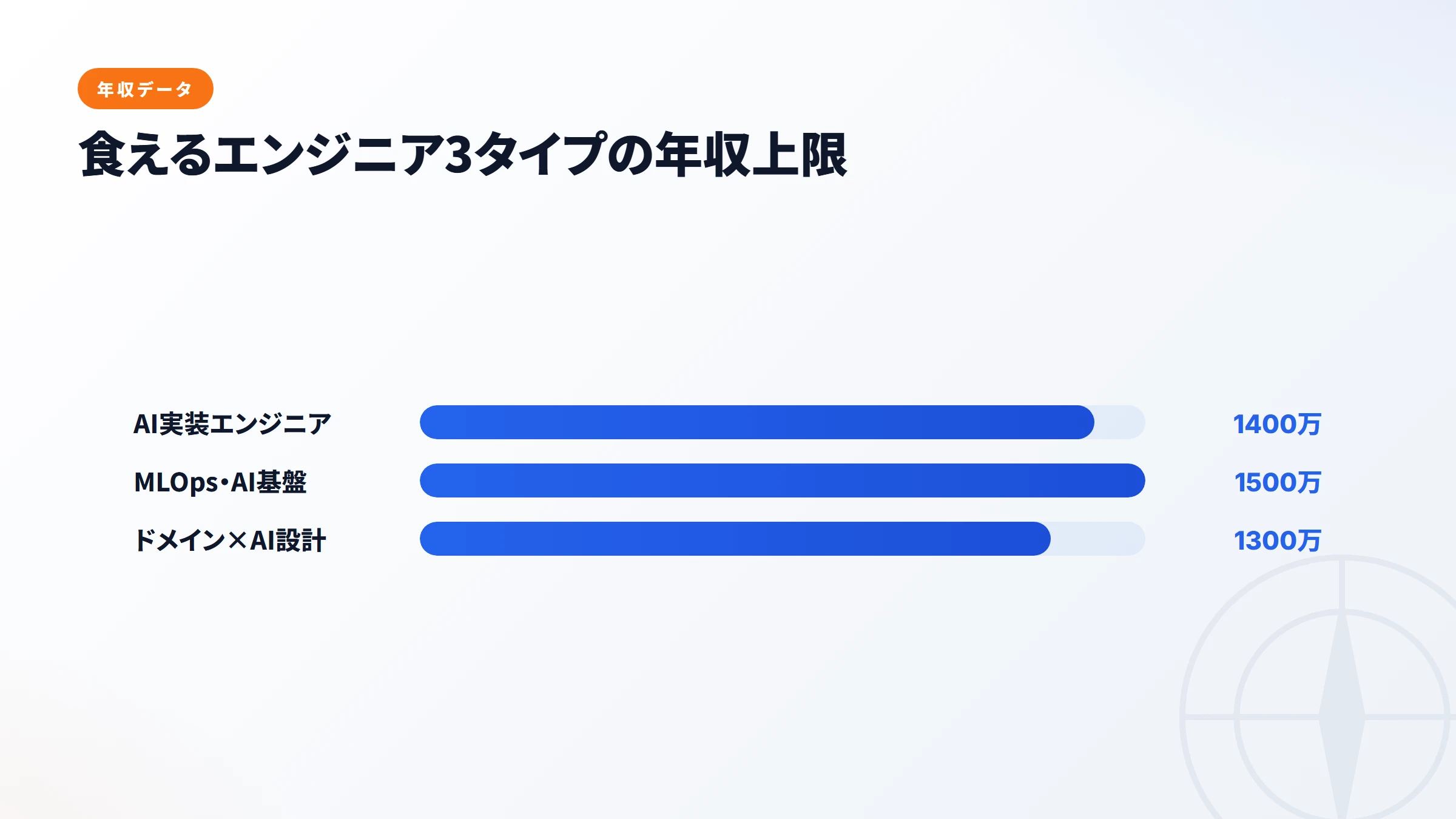 AI時代に伸びる職種ランキング