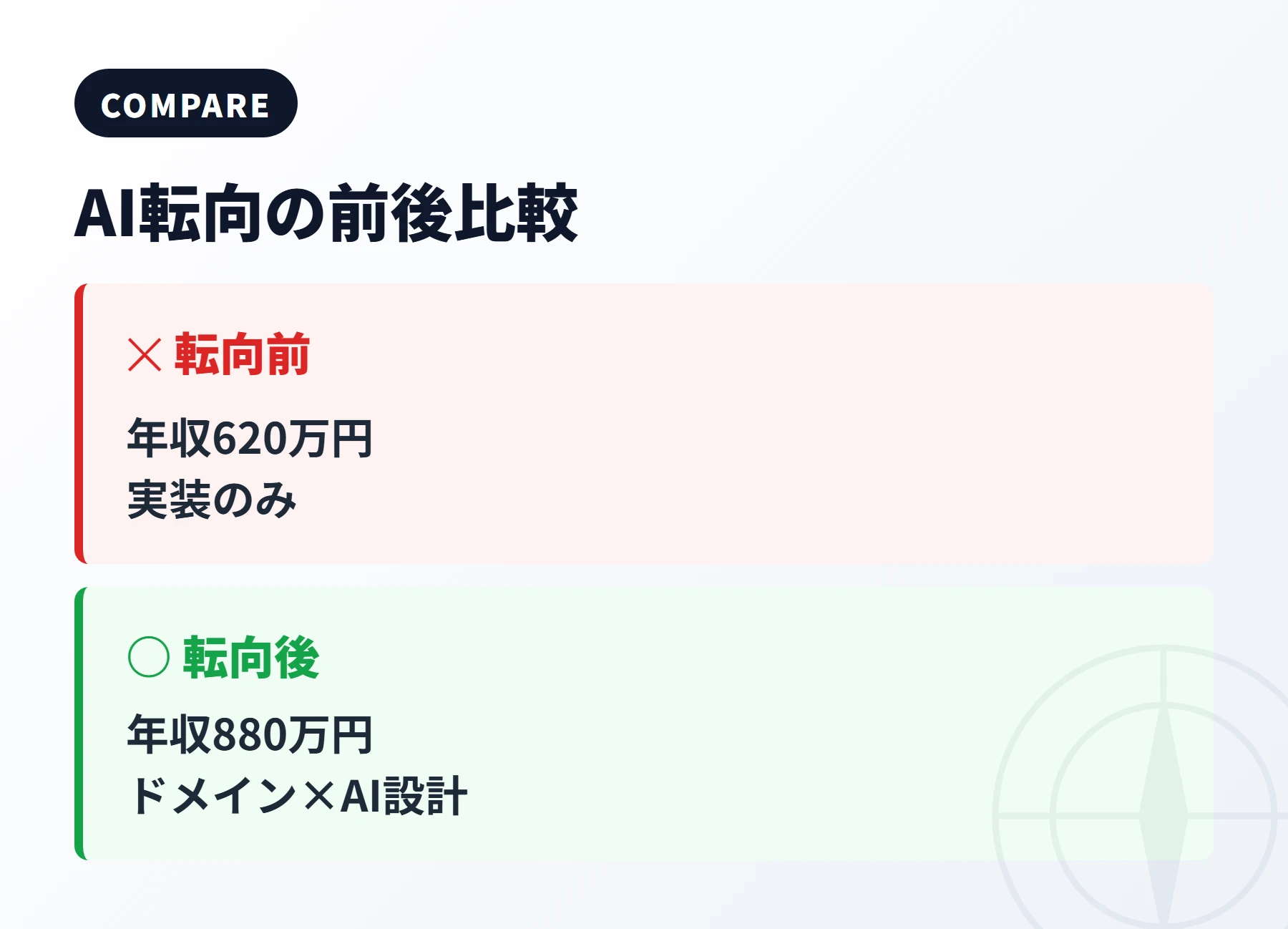 AI転向の前後比較