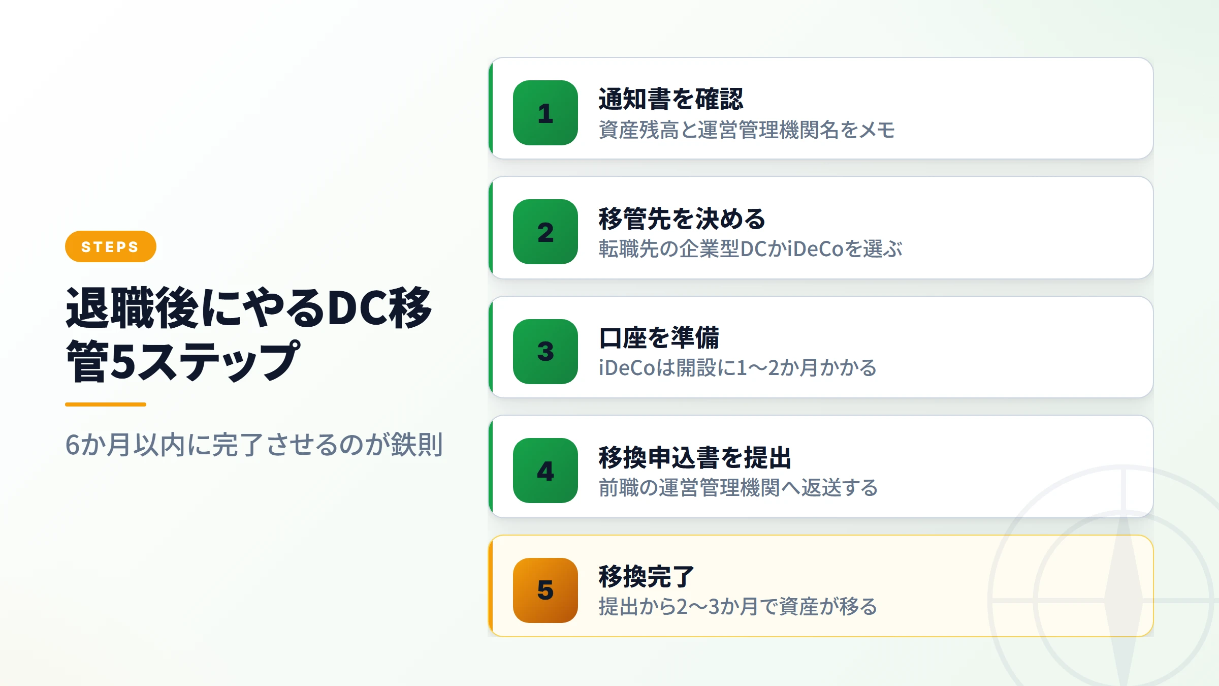 DC移管5ステップ
