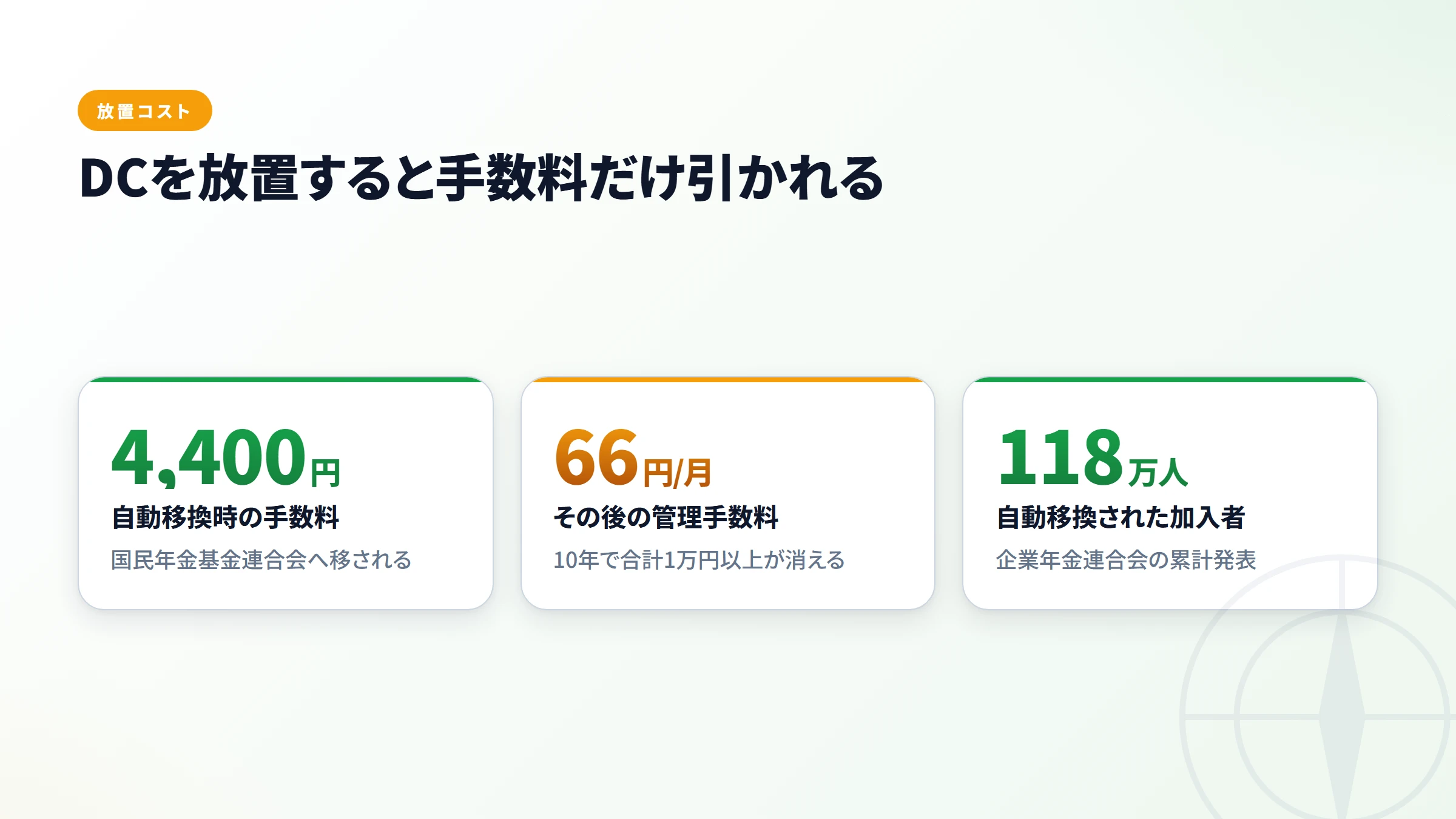 DC放置リスク